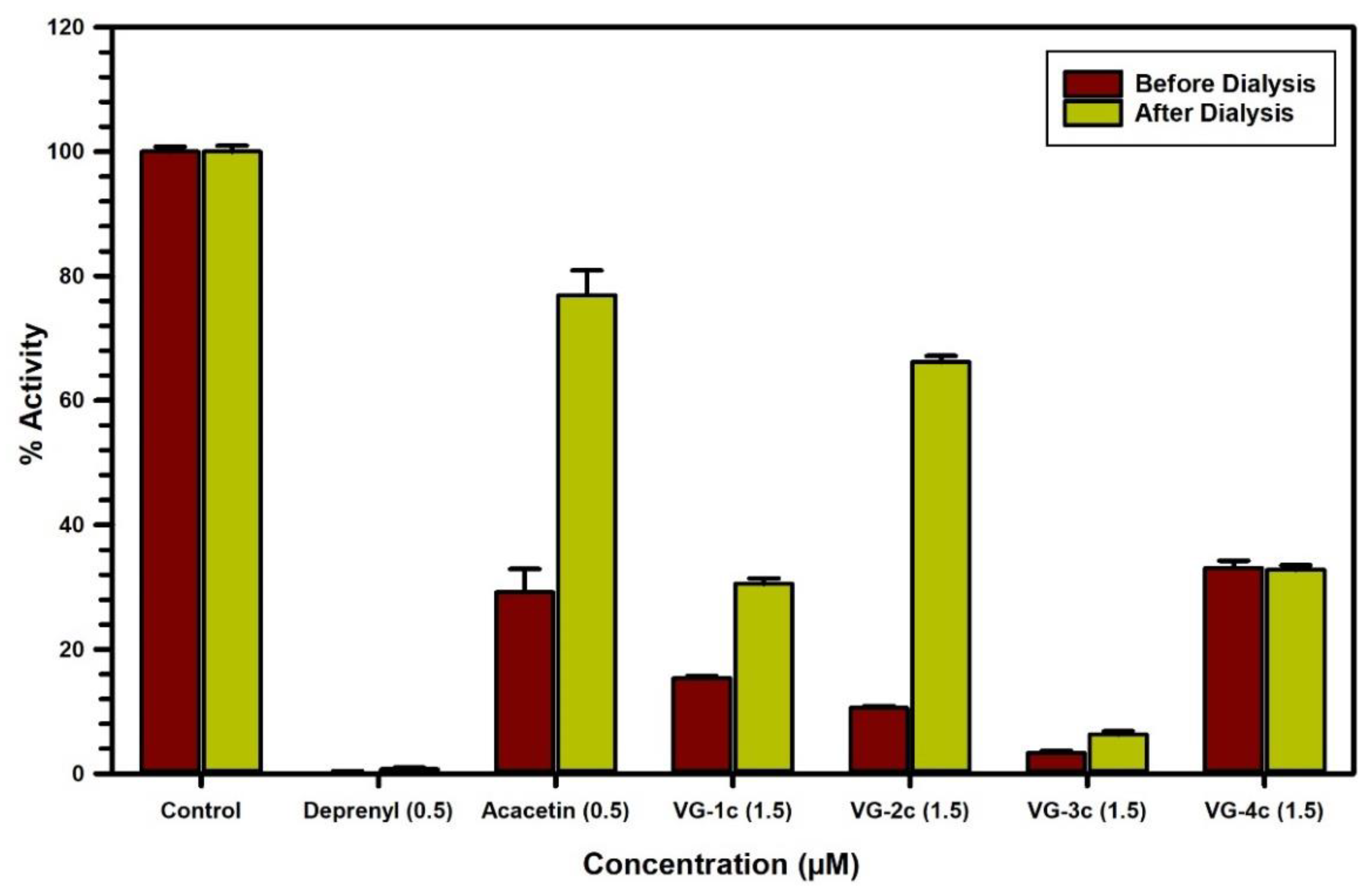 Biomedicines 09 01304 g008