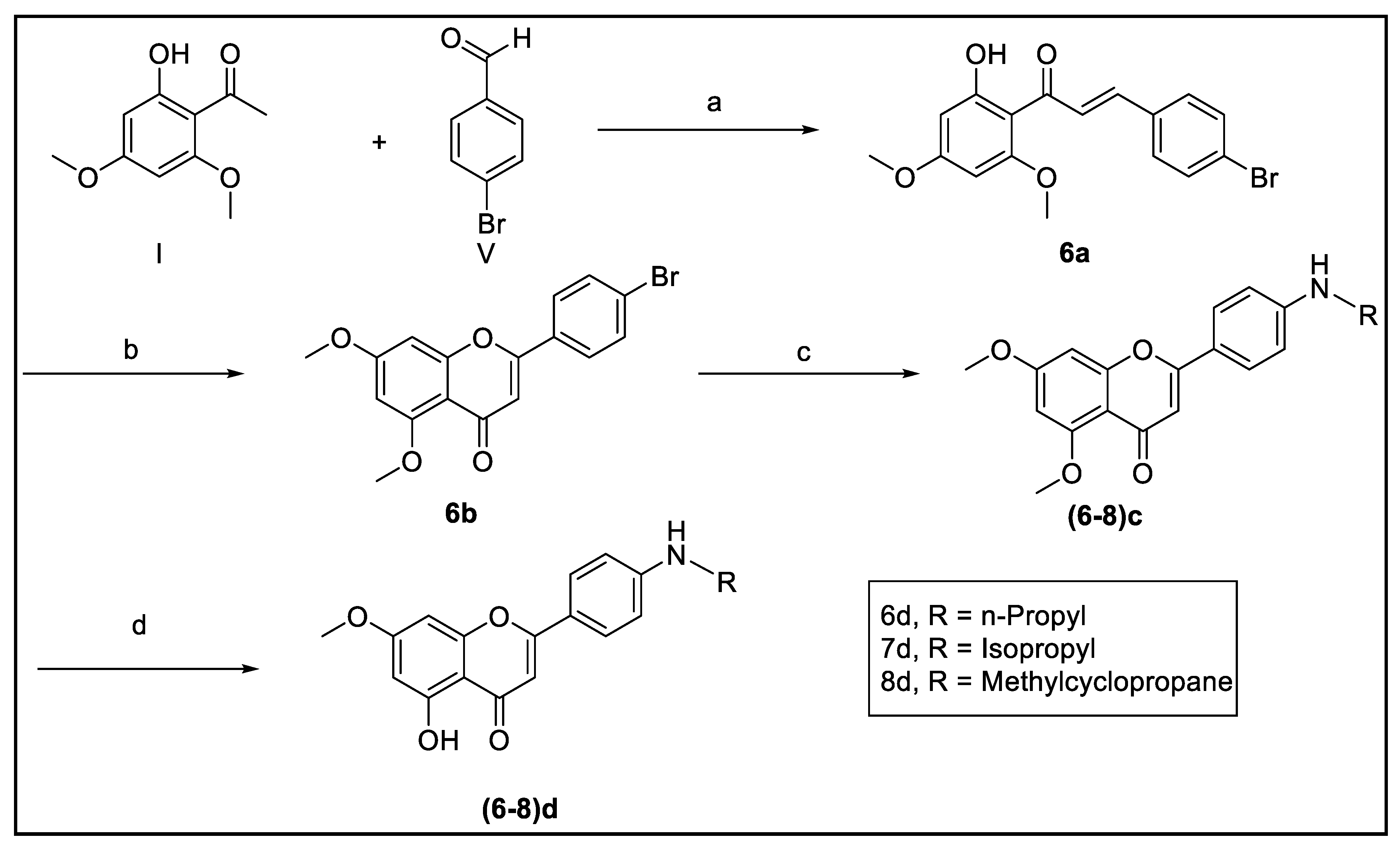 Biomedicines 09 01304 sch003