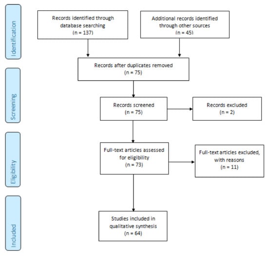 Biomedicines 09 01311 g001 550