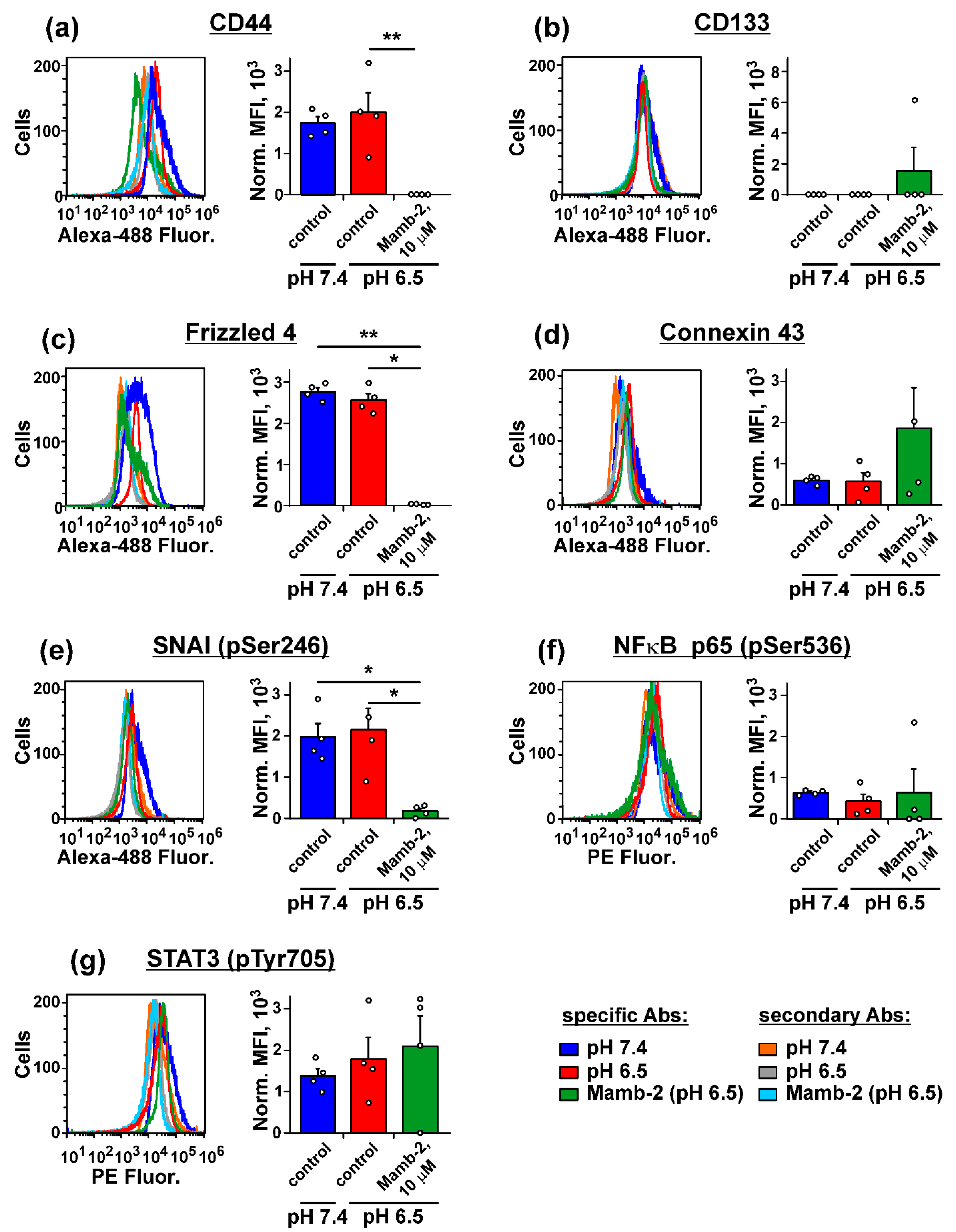 Biomedicines 09 01324 g008 Biomedicines 09 01324 g008