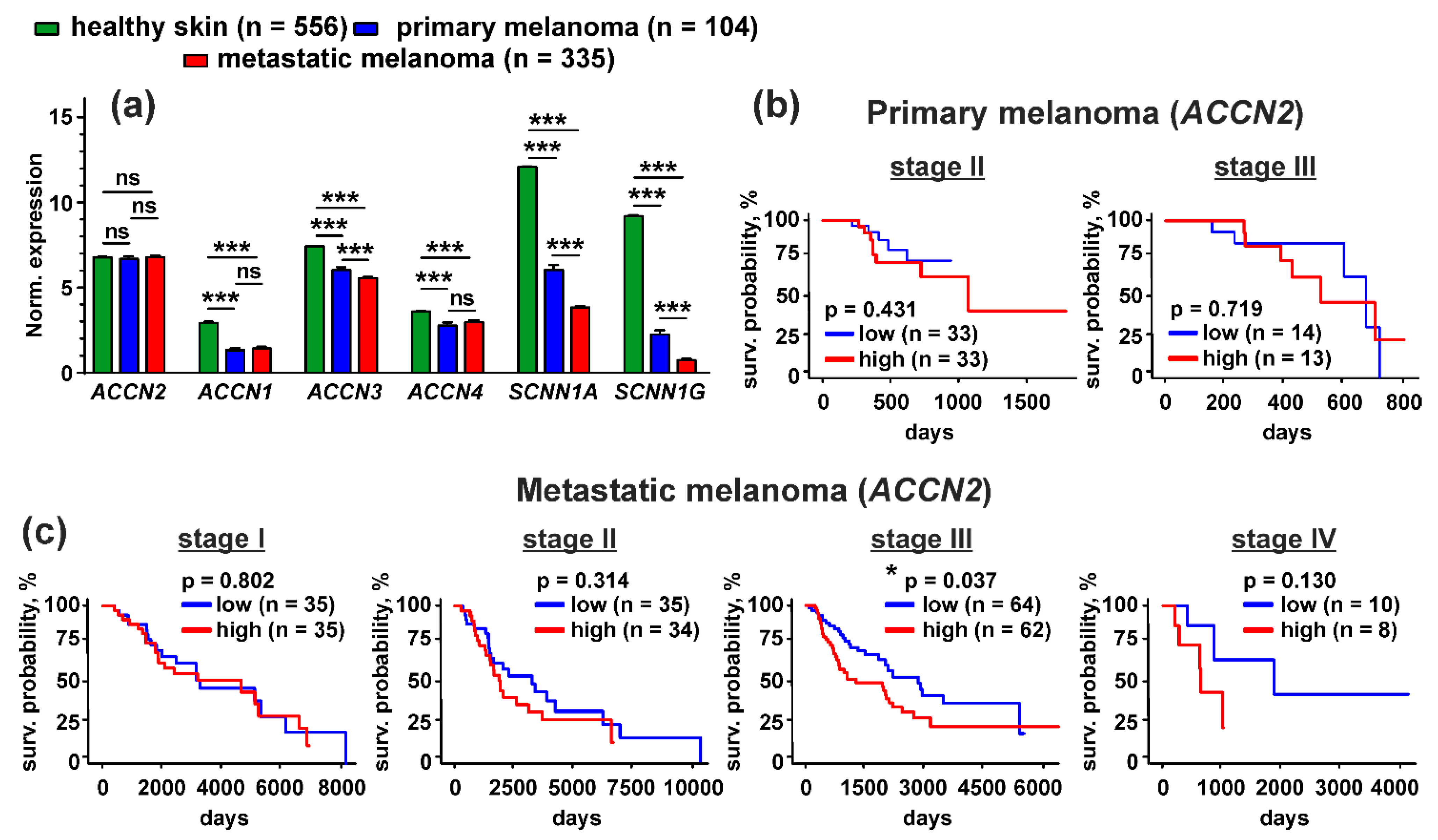 Biomedicines 09 01324 g011 Biomedicines 09 01324 g011