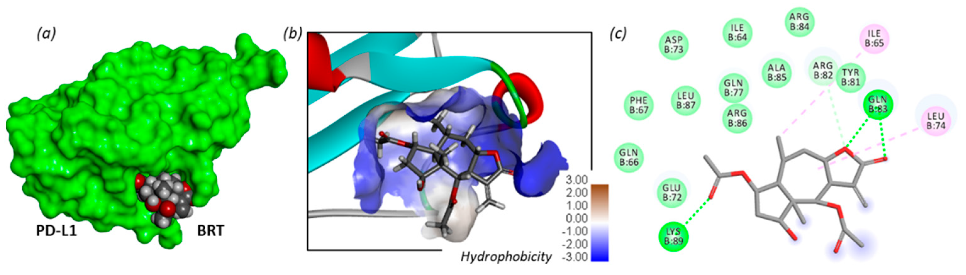 Biomedicines 09 01325 g007