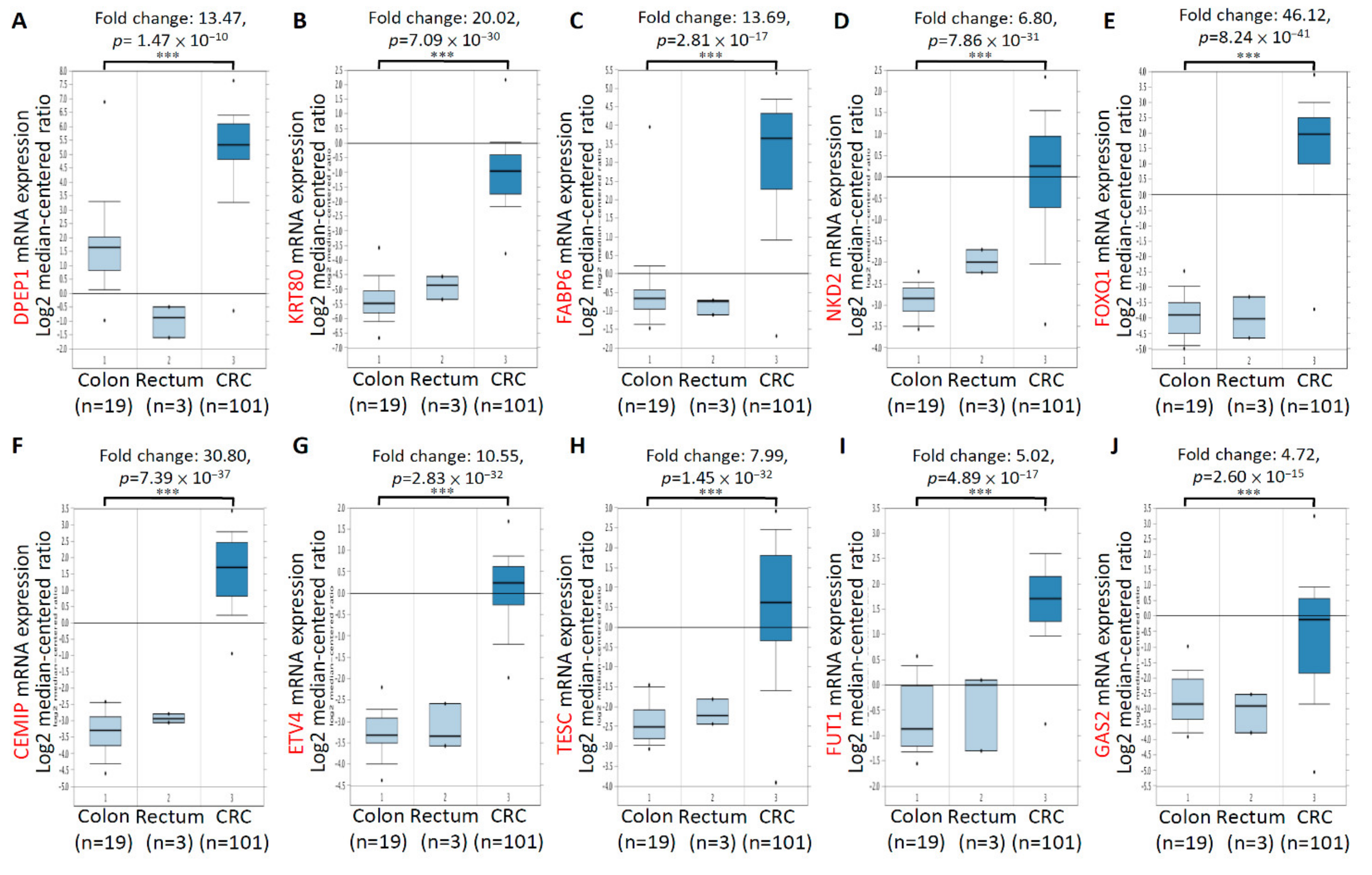 Biomedicines 09 01331 g002