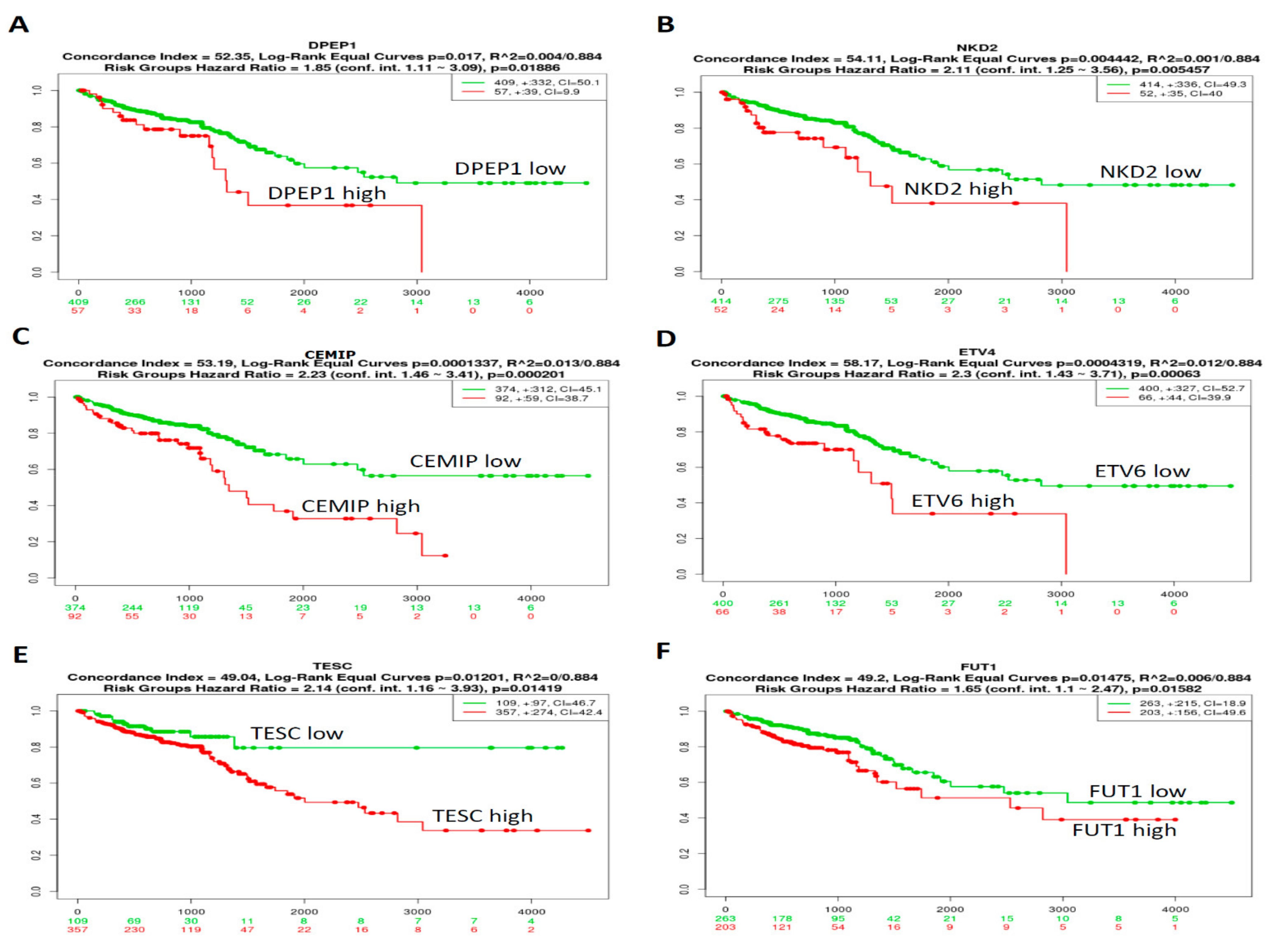 Biomedicines 09 01331 g004