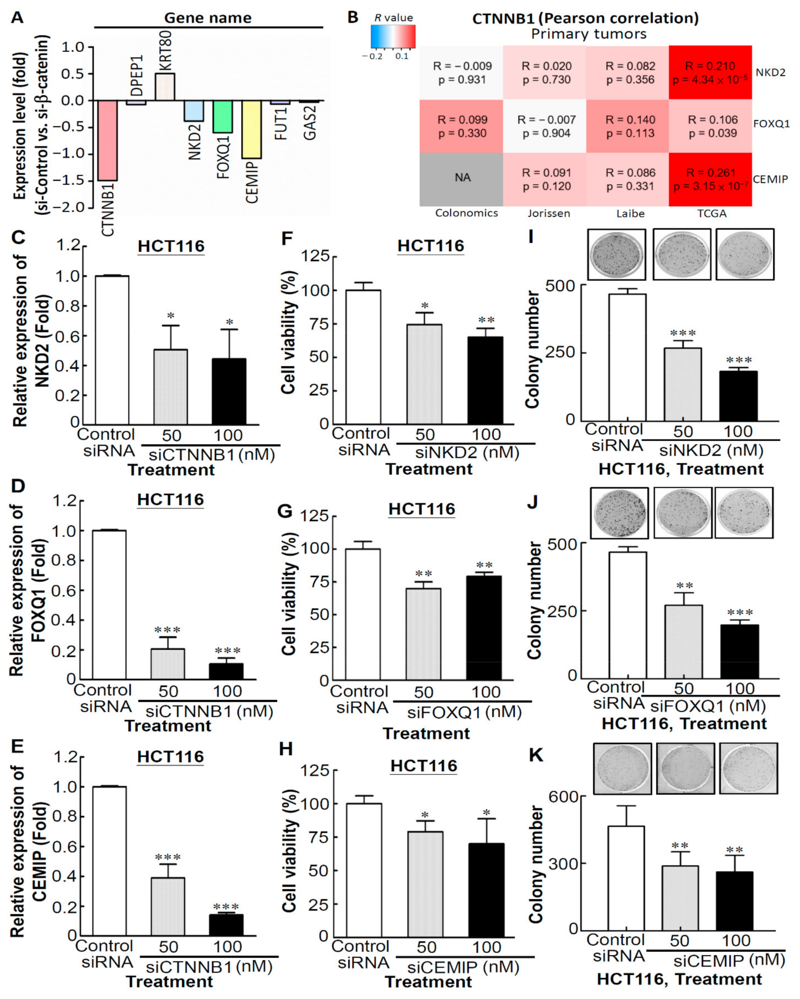 Biomedicines 09 01331 g007