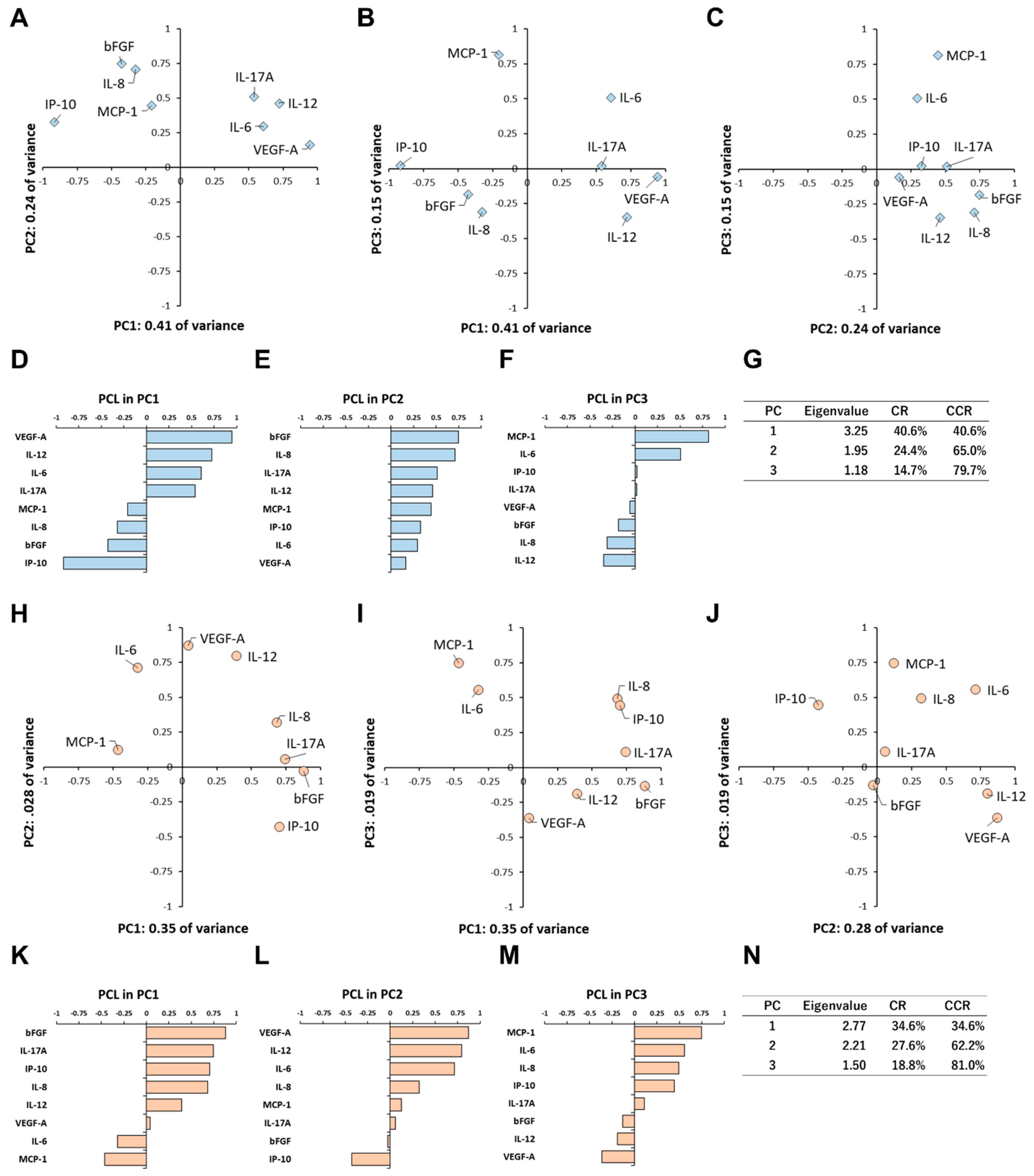 Biomedicines 09 01333 g003