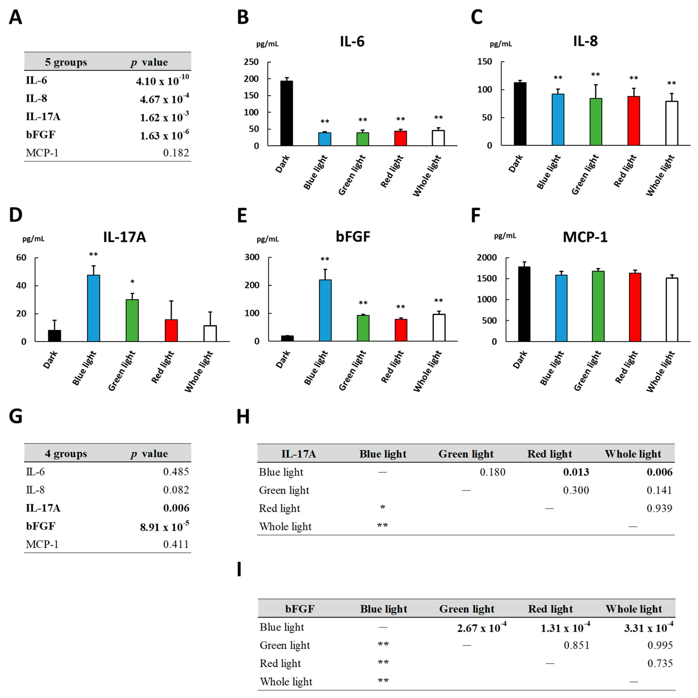Biomedicines 09 01333 g005