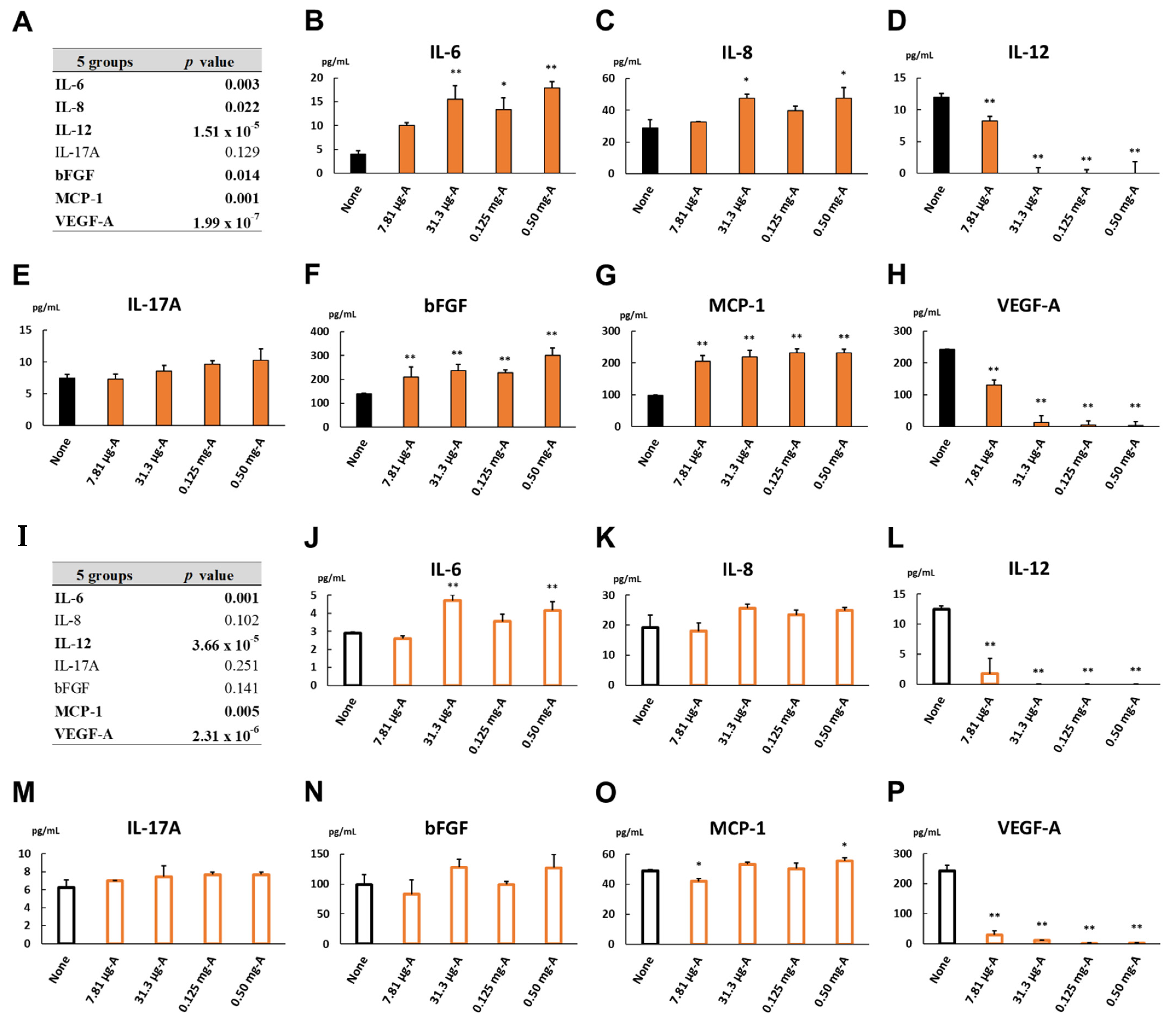 Biomedicines 09 01333 g006