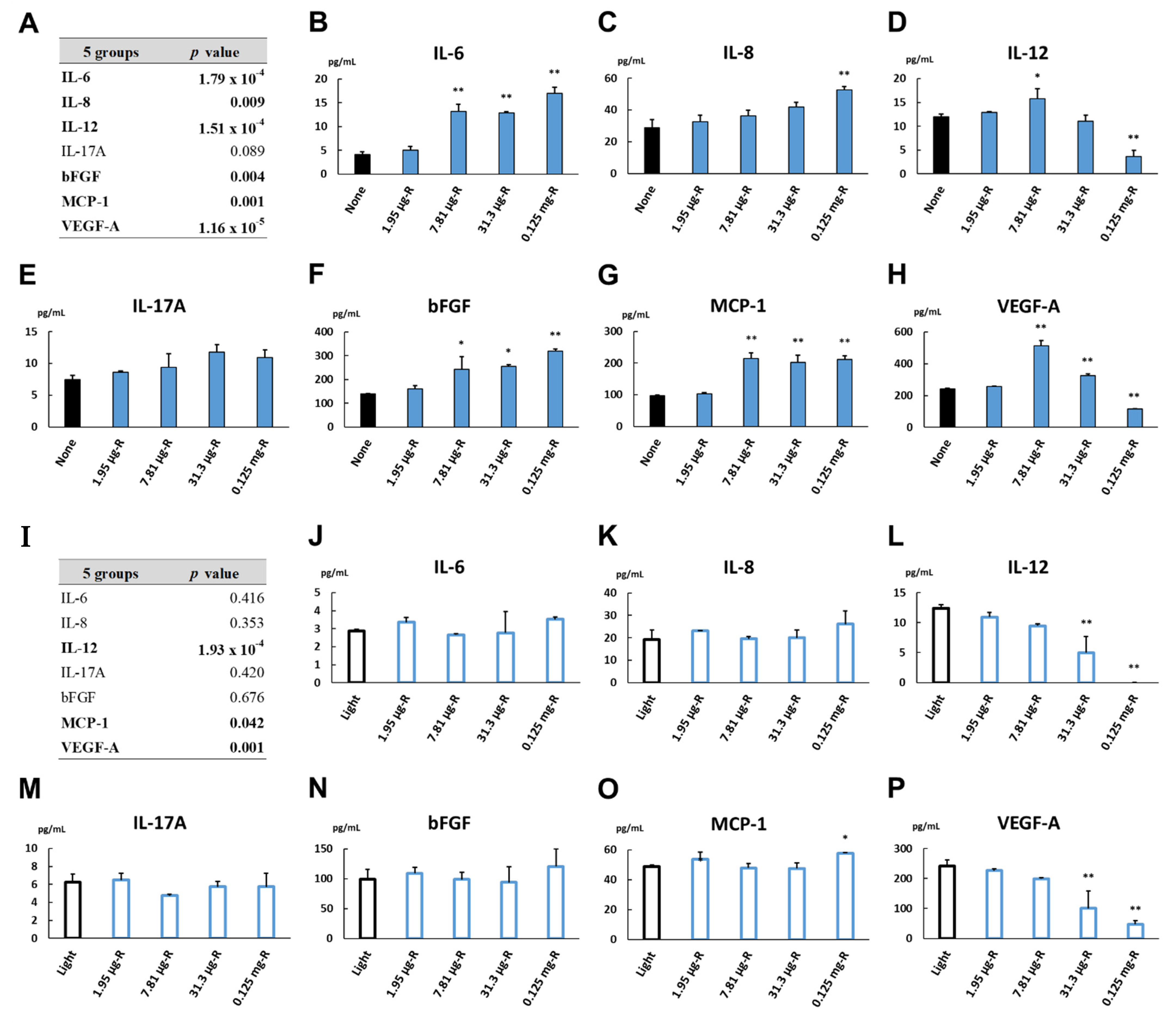 Biomedicines 09 01333 g007