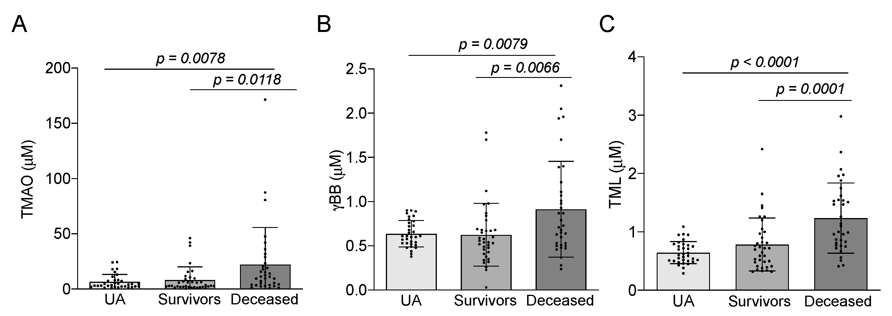 Biomedicines 09 01336 g002