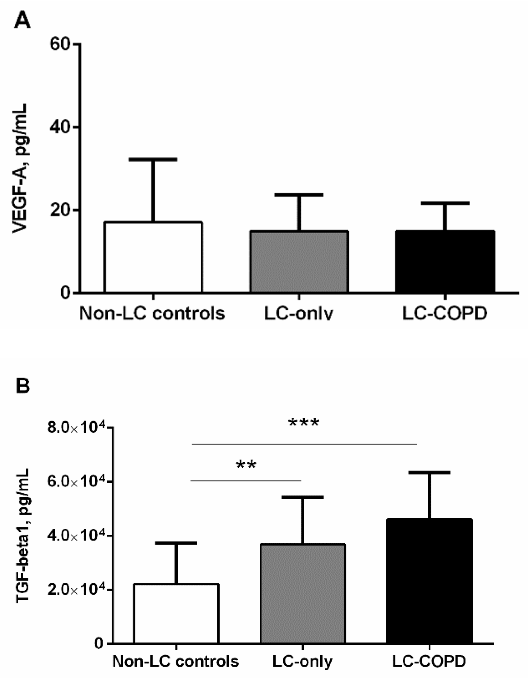 Biomedicines 09 01347 g005