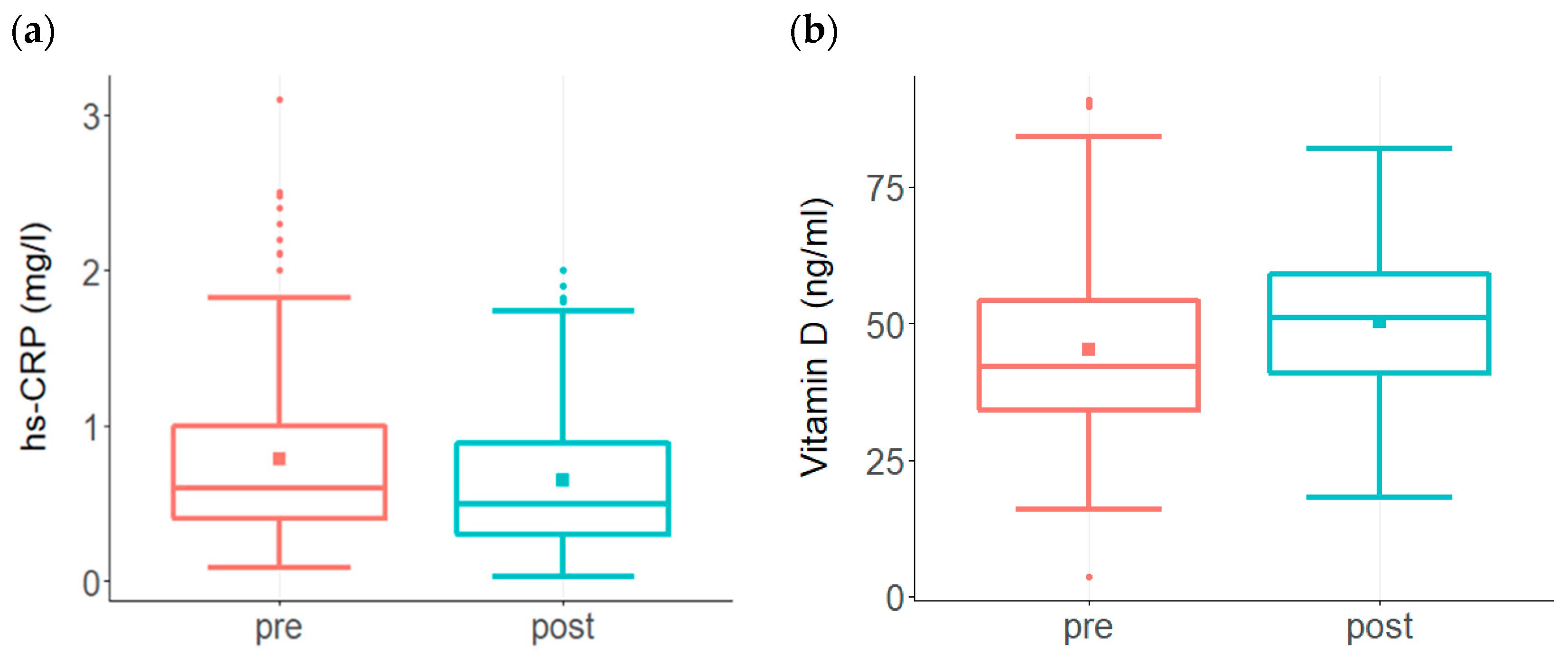 Biomedicines 09 01348 g001