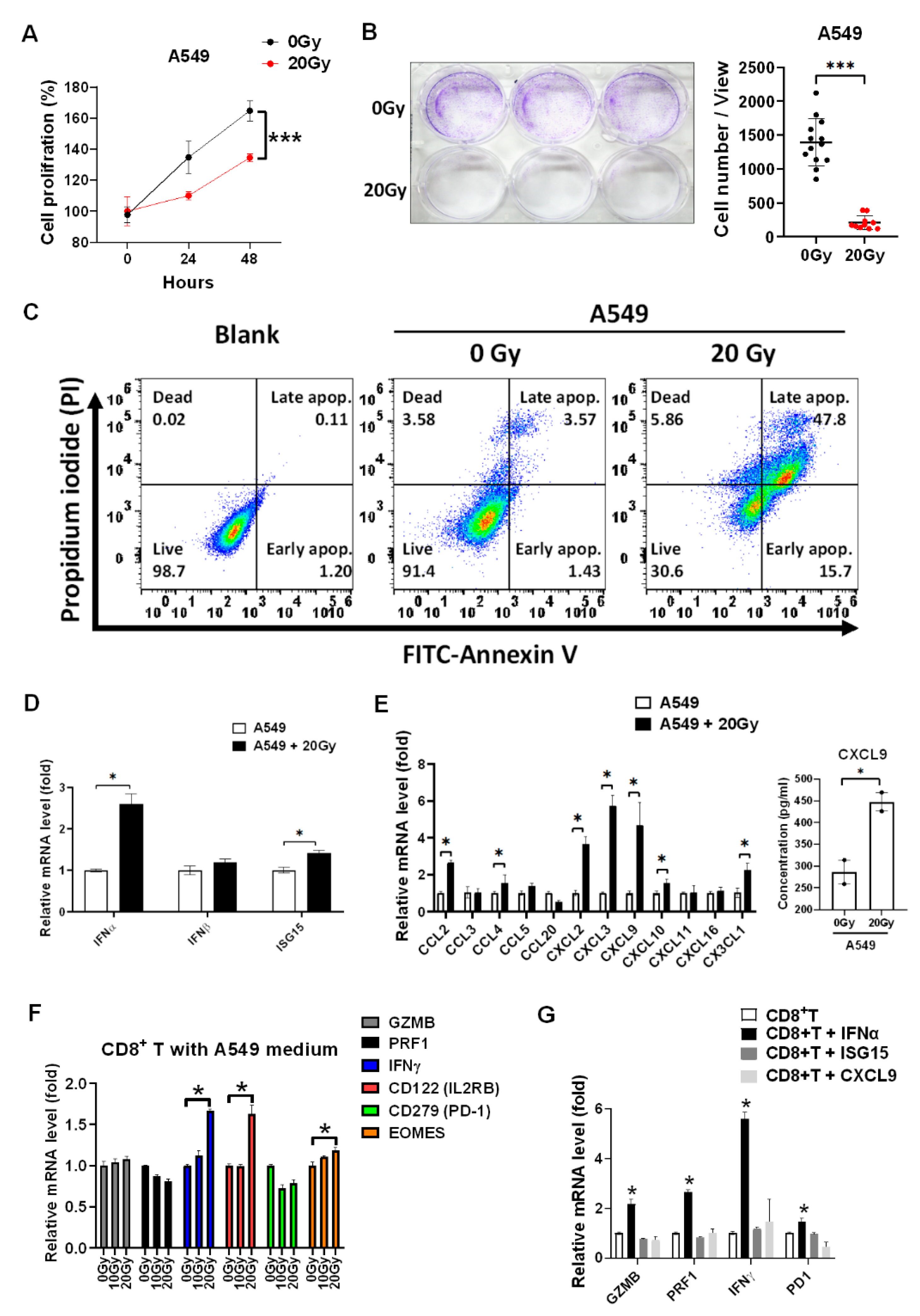 Biomedicines 09 01349 g001