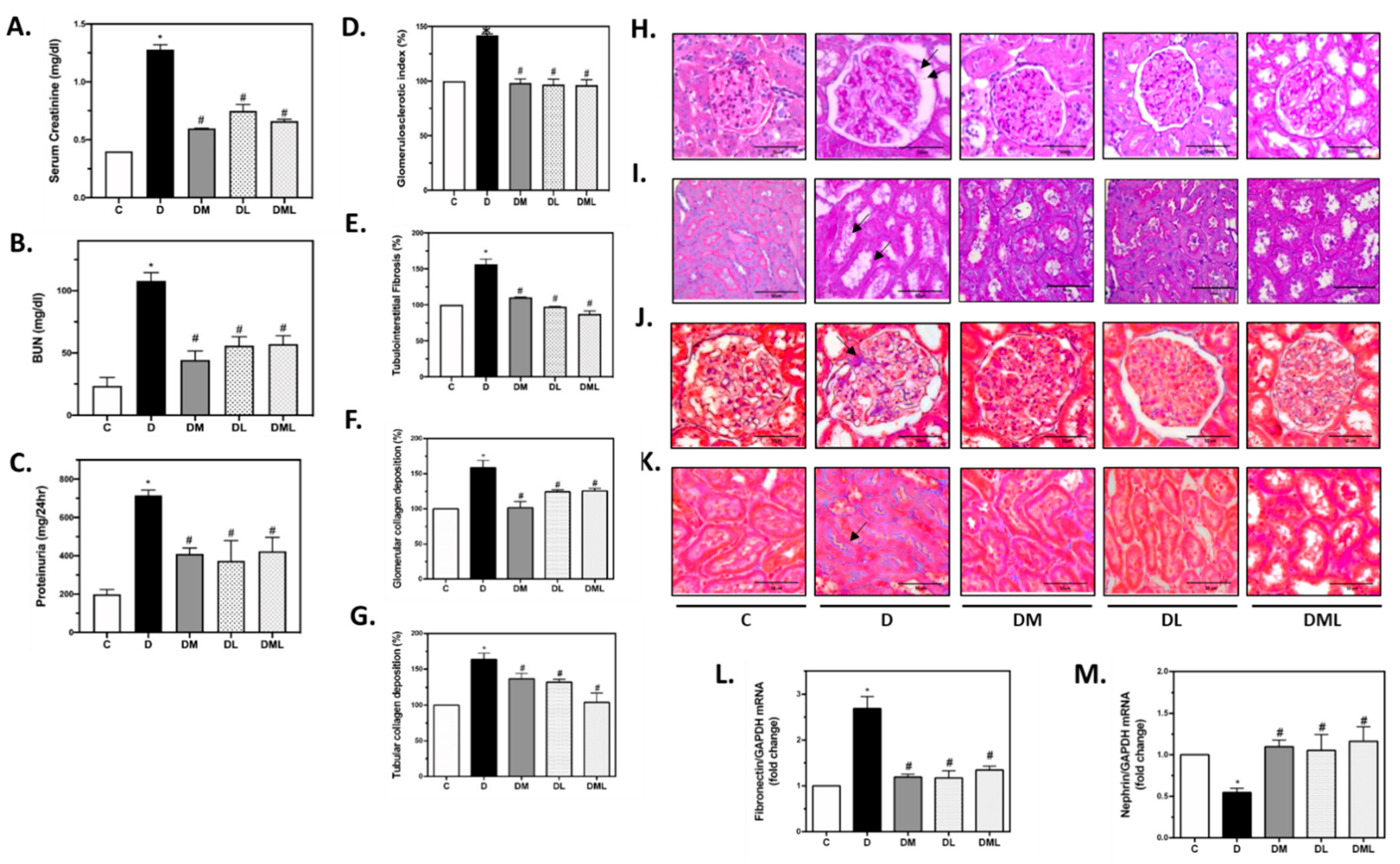 Biomedicines 09 01360 g001 Biomedicines 09 01360 g001