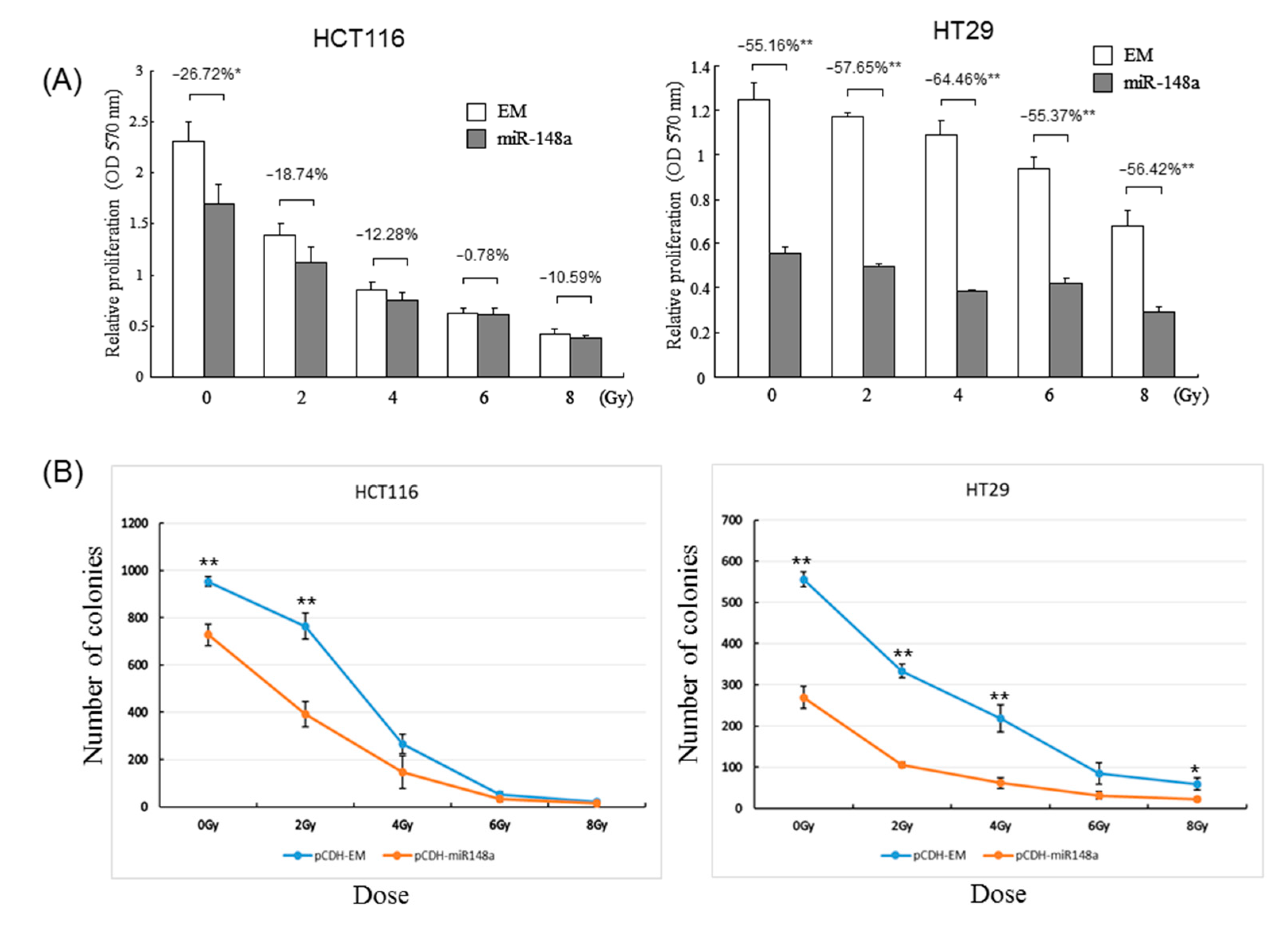 Biomedicines 09 01371 g003