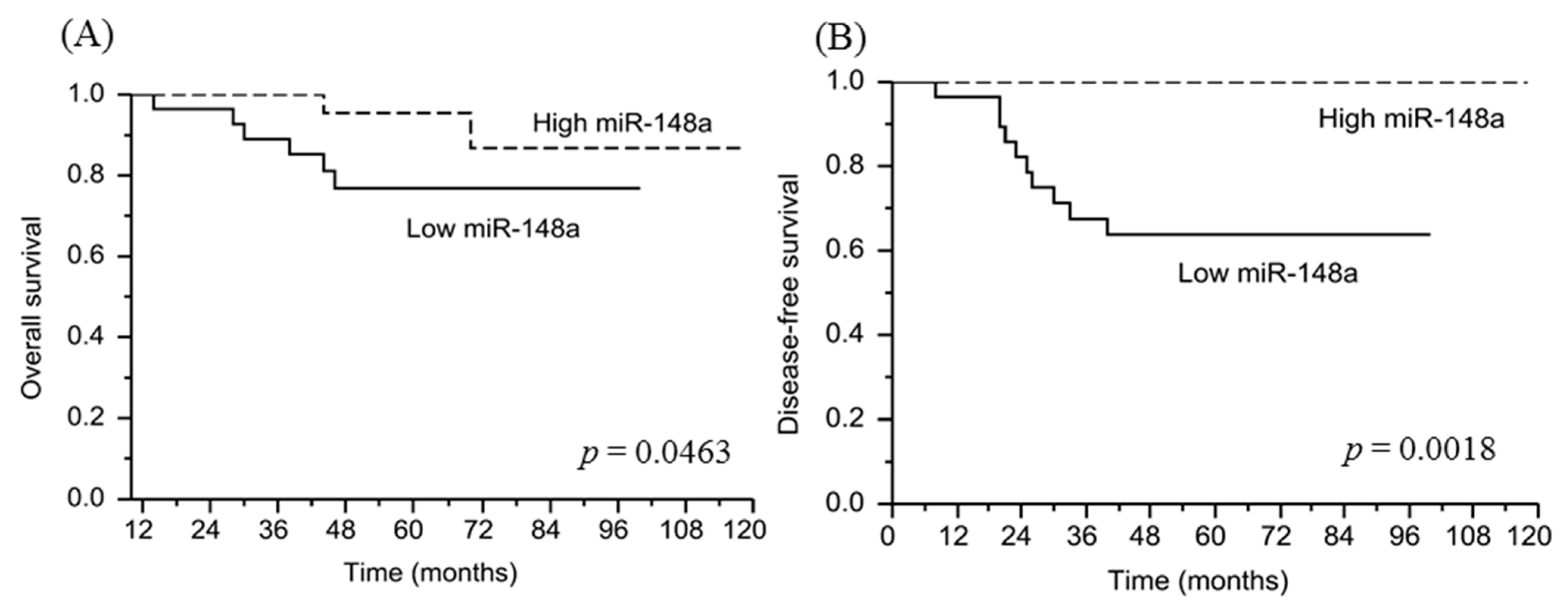 Biomedicines 09 01371 g008