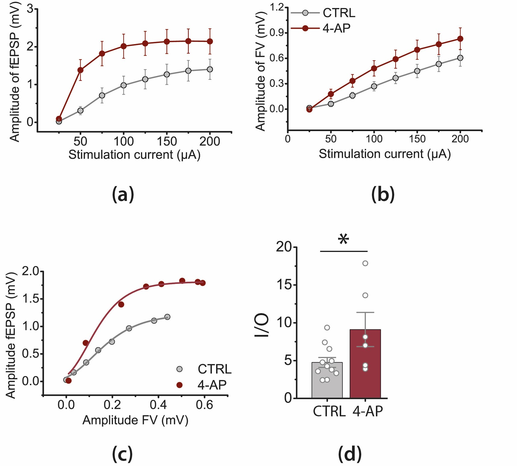 Biomedicines 09 01374 g003 Biomedicines 09 01374 g003