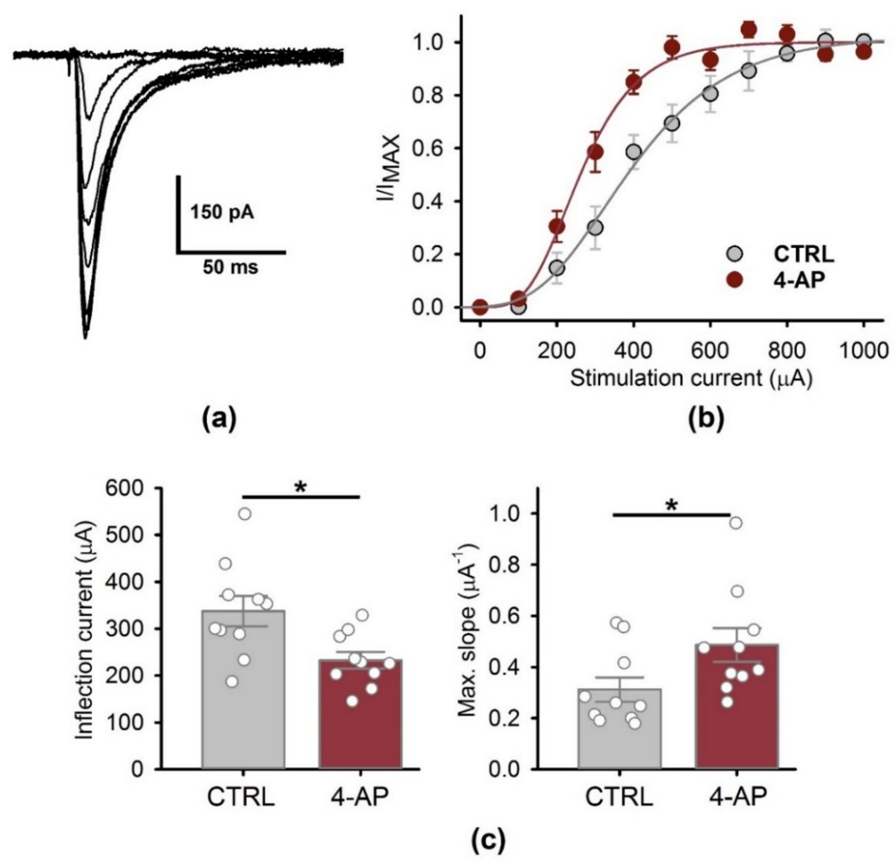 Biomedicines 09 01374 g004 Biomedicines 09 01374 g004