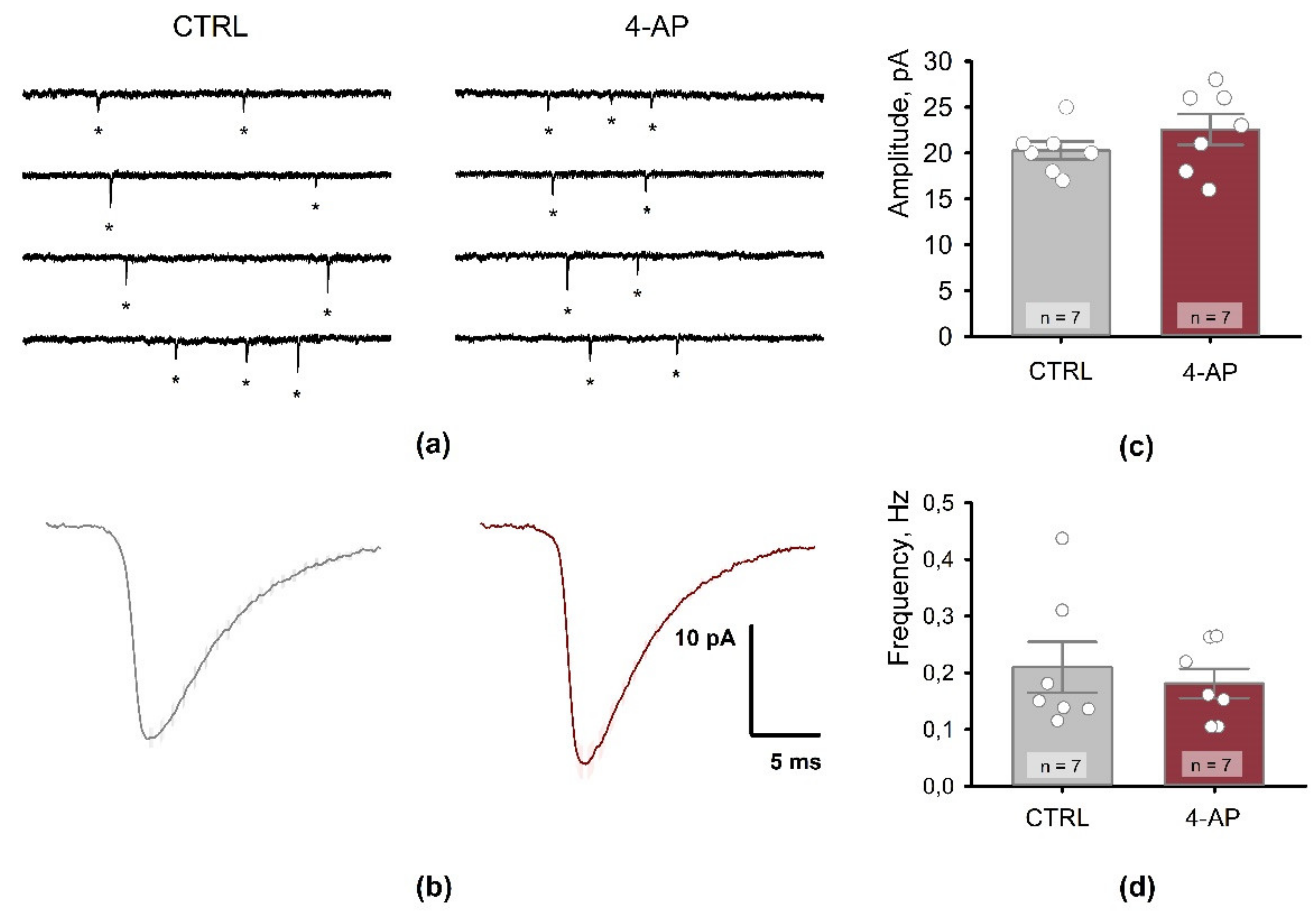 Biomedicines 09 01374 g007 Biomedicines 09 01374 g007