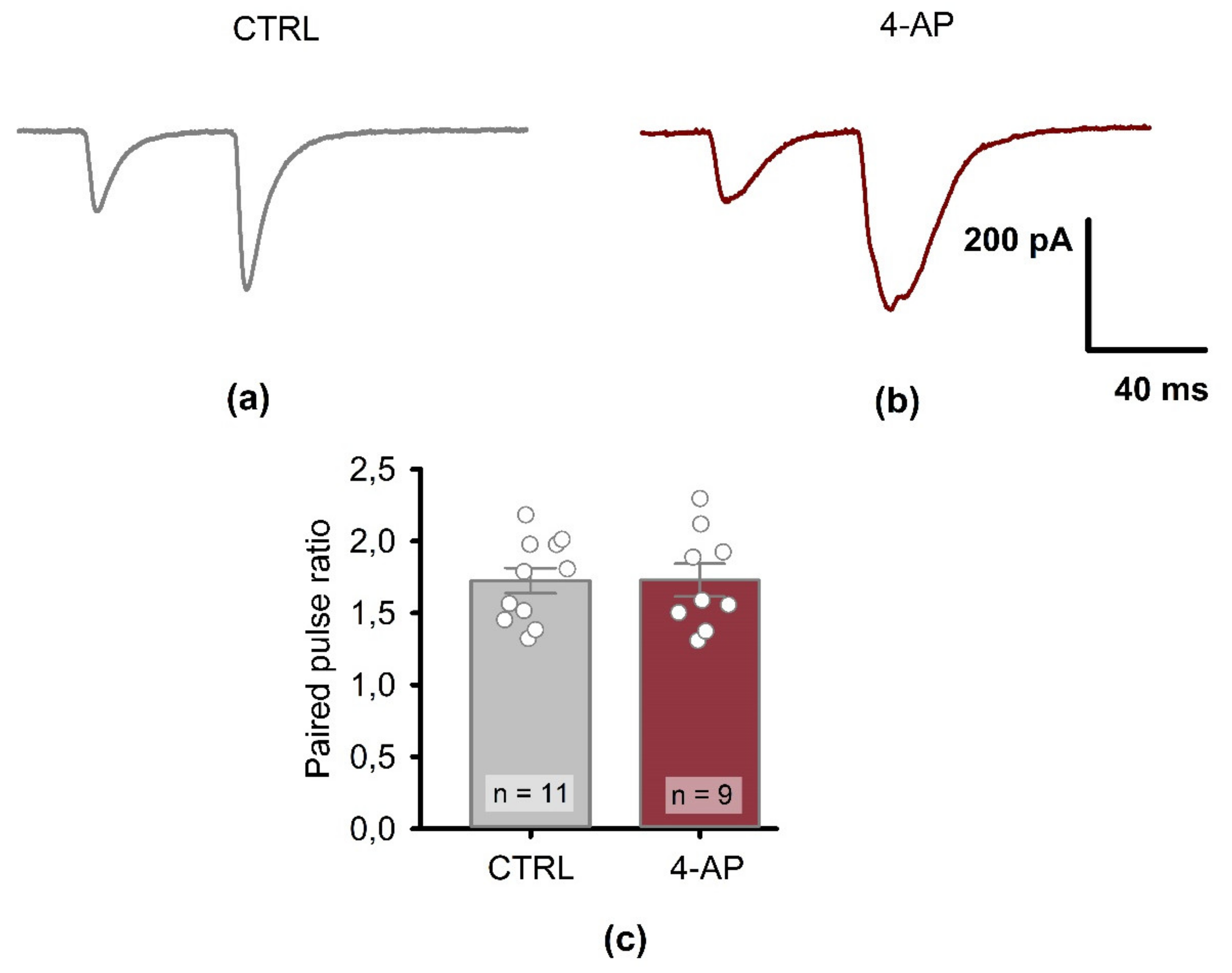 Biomedicines 09 01374 g008 Biomedicines 09 01374 g008