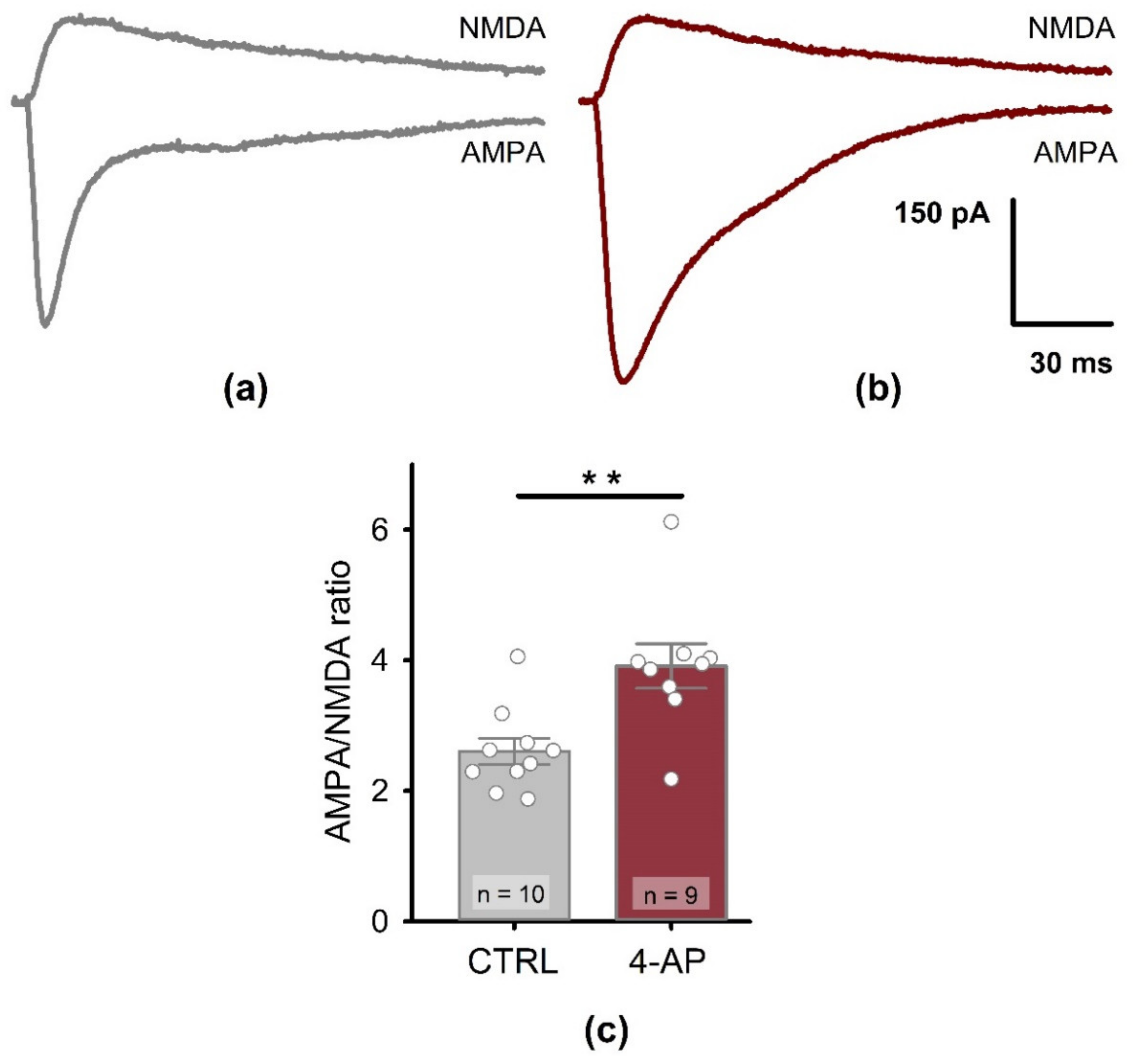 Biomedicines 09 01374 g009 Biomedicines 09 01374 g009