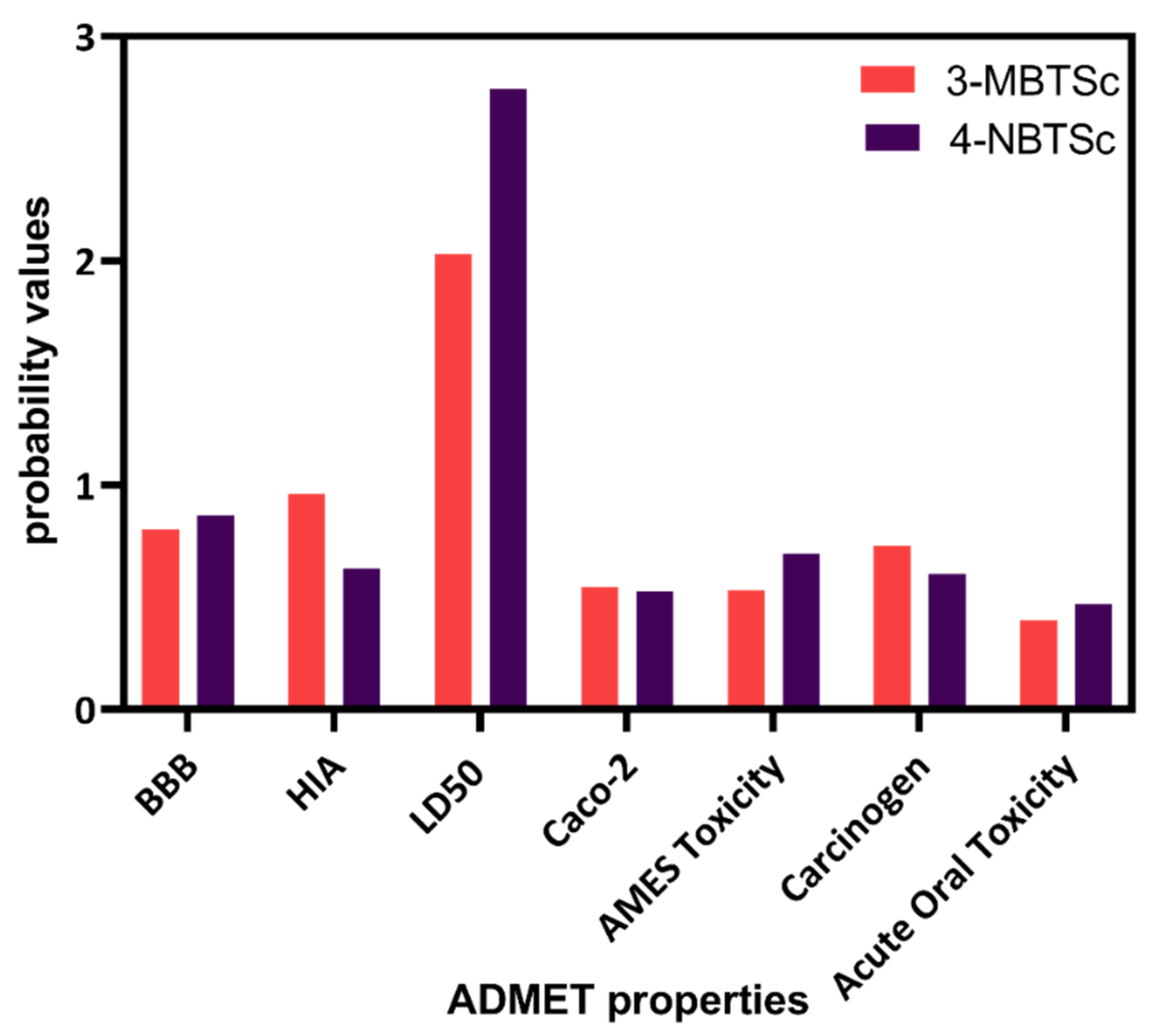 Biomedicines 09 01375 g002
