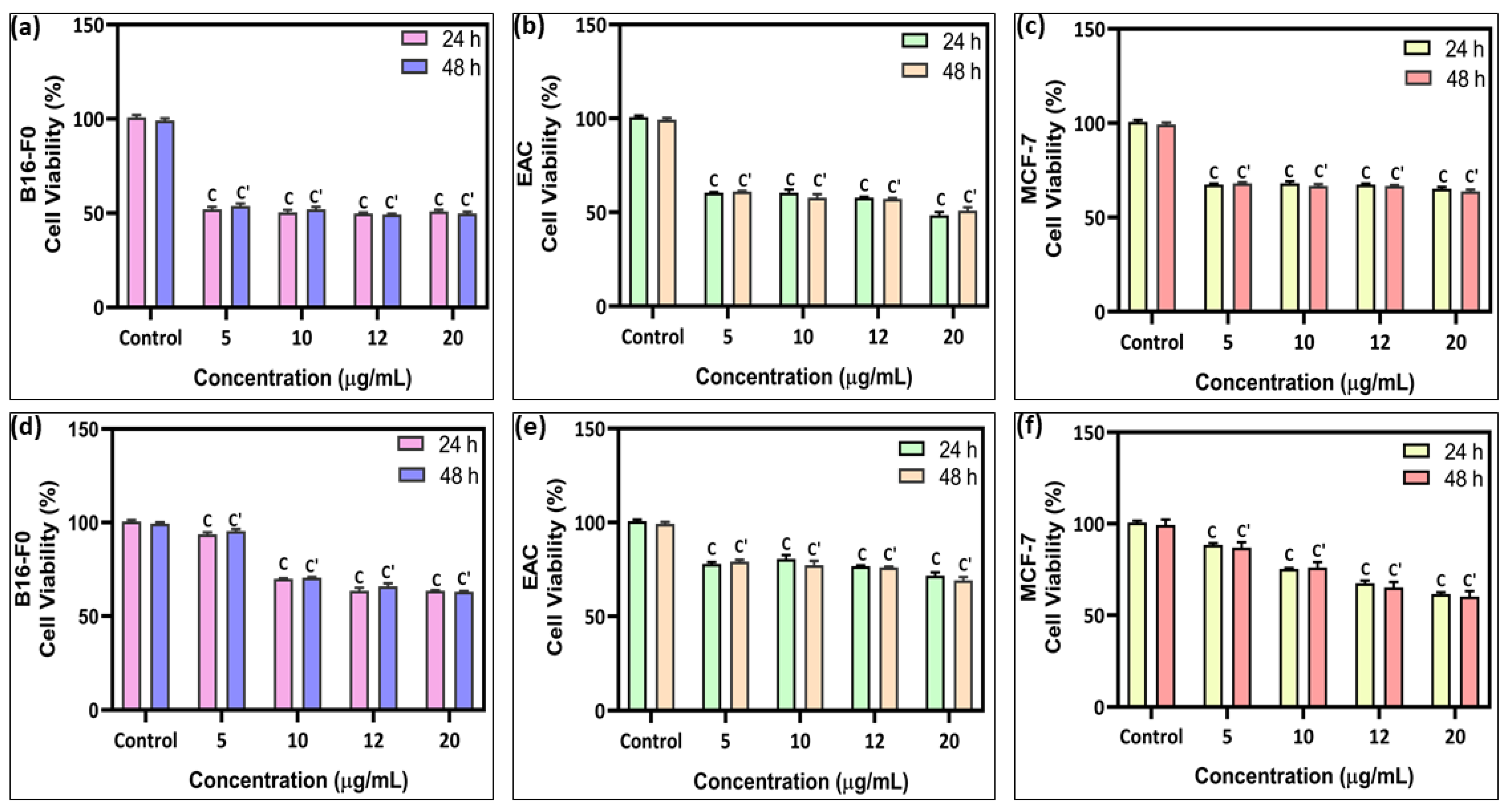 Biomedicines 09 01375 g004