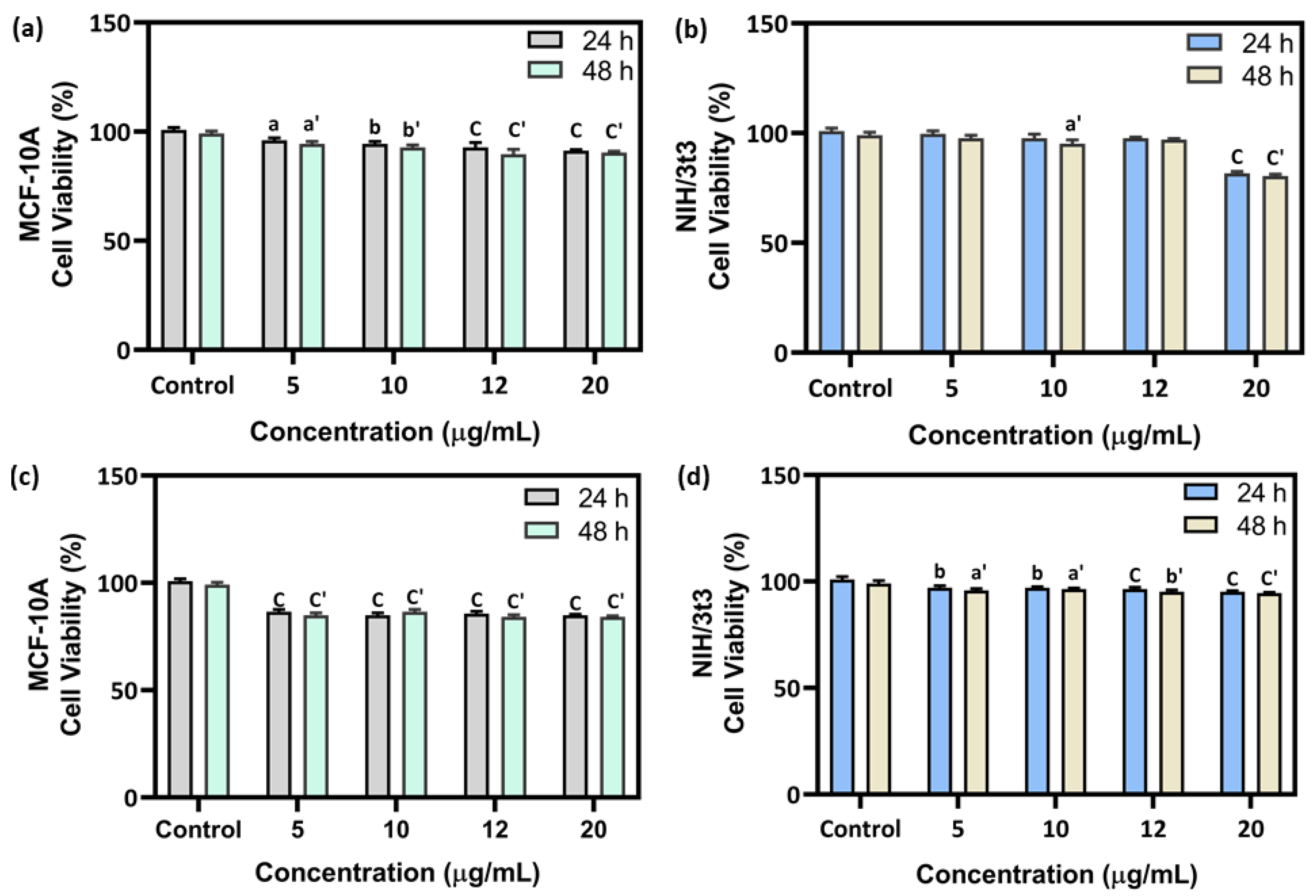 Biomedicines 09 01375 g005