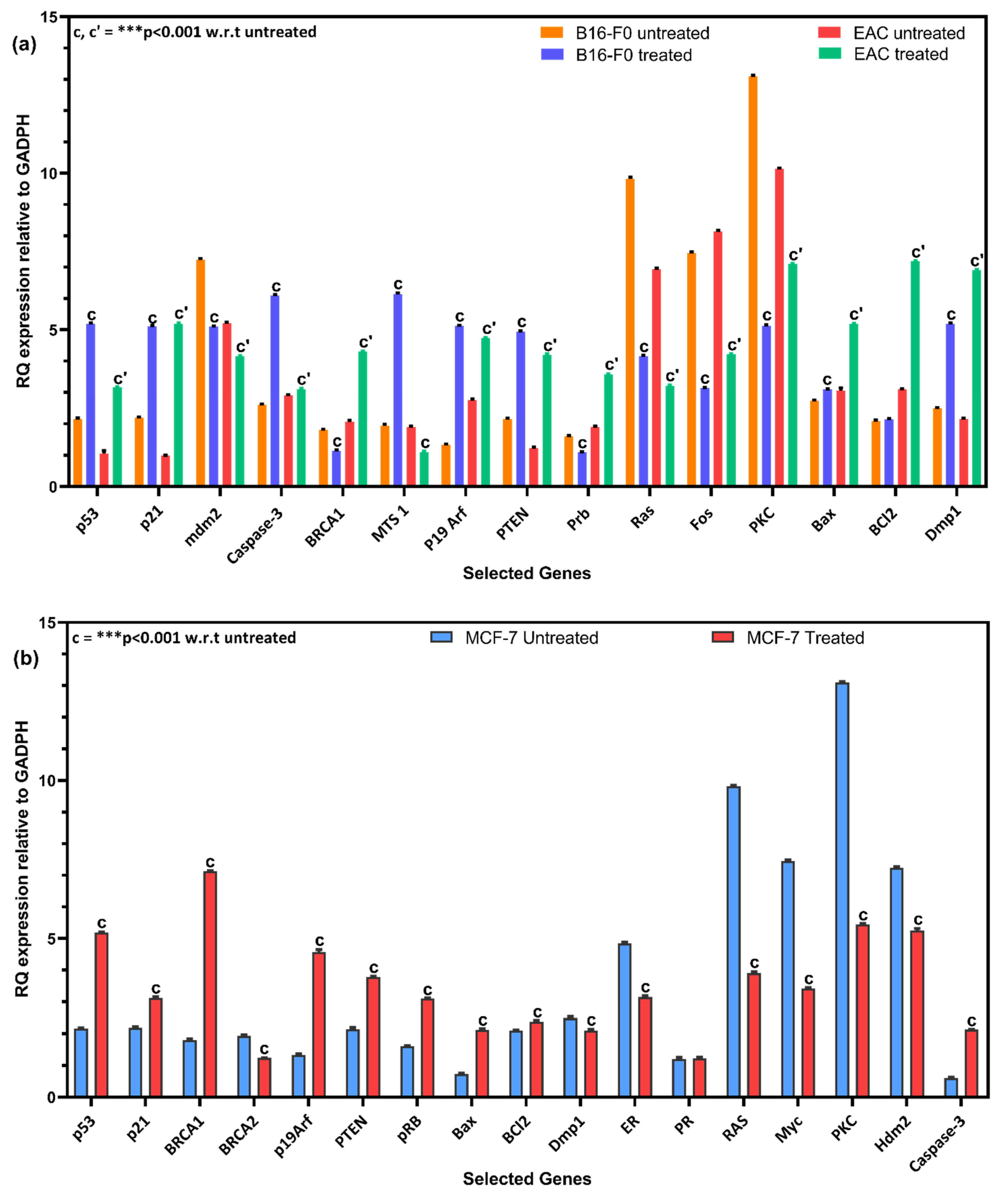 Biomedicines 09 01375 g006