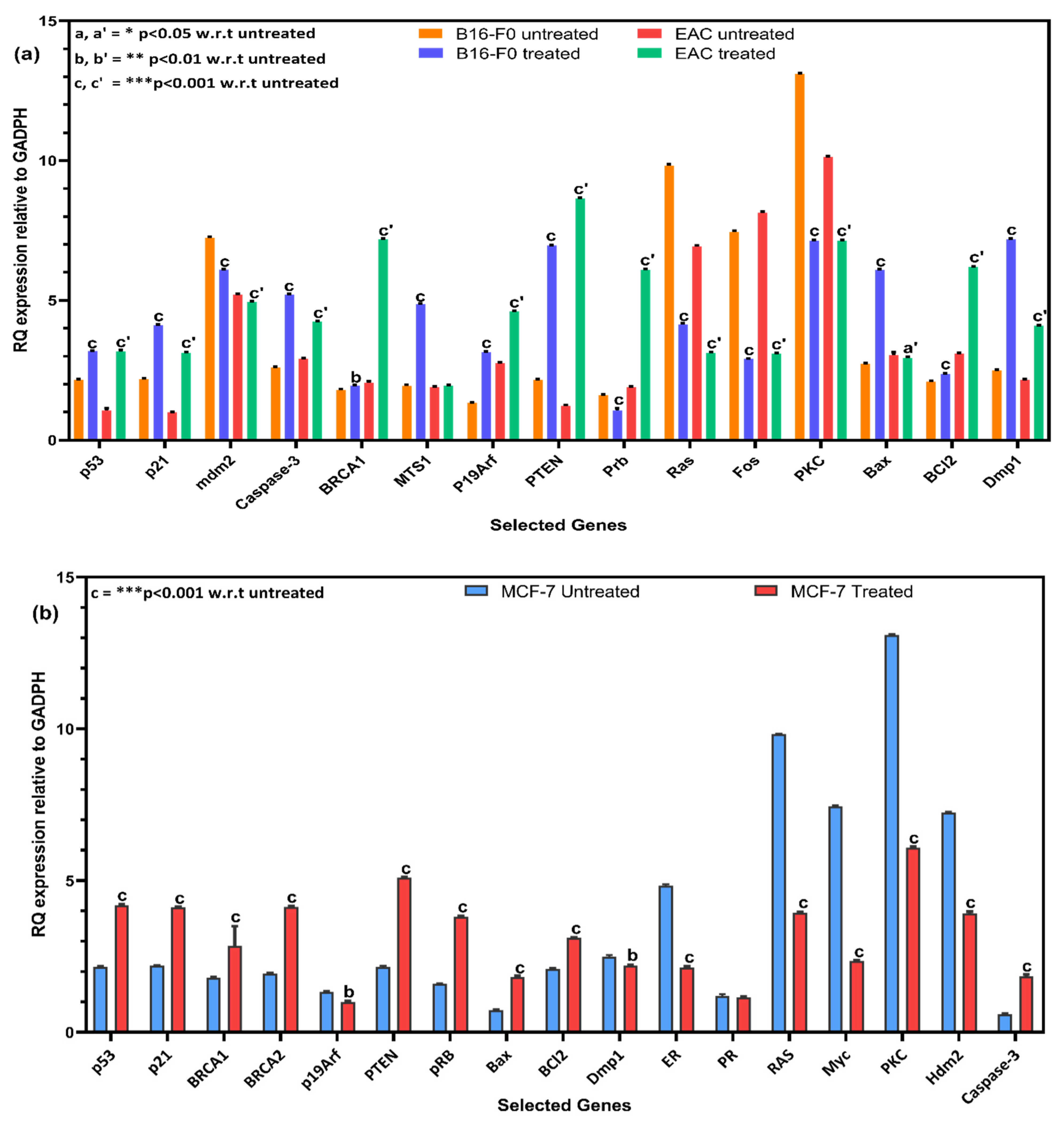 Biomedicines 09 01375 g007