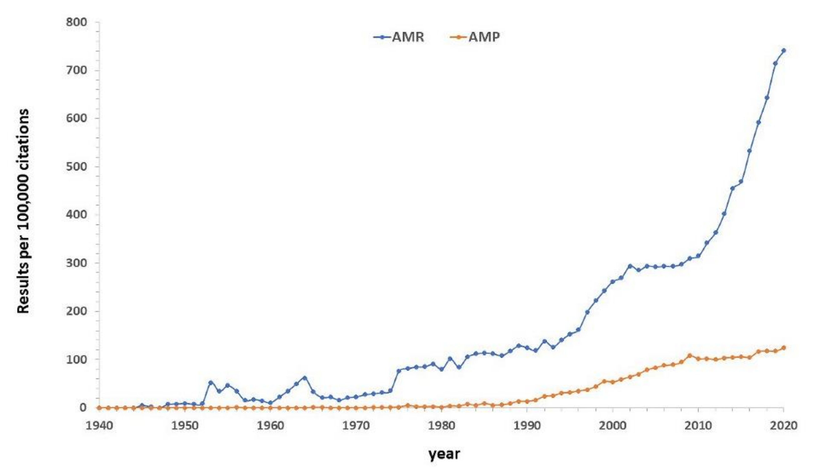 Biomedicines 09 01381 g001