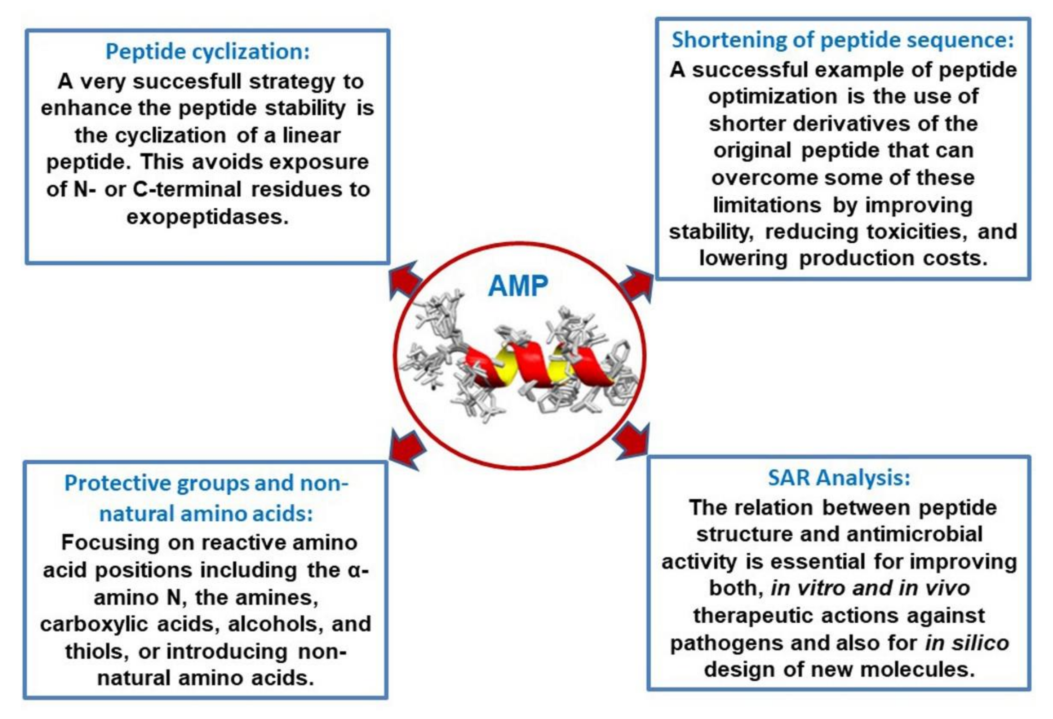 Biomedicines 09 01381 g002