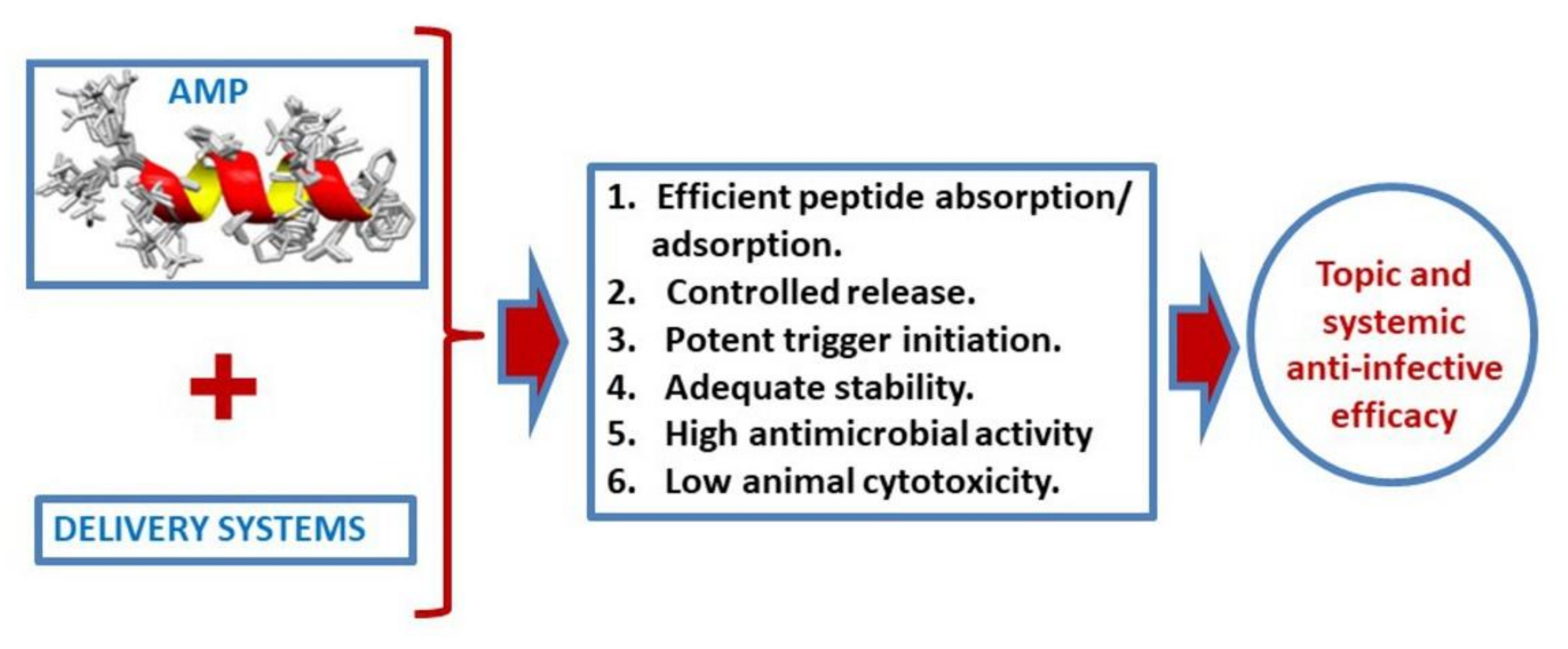 Biomedicines 09 01381 g004