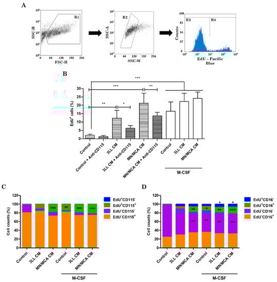 Biomedicines 09 01387 g003 550