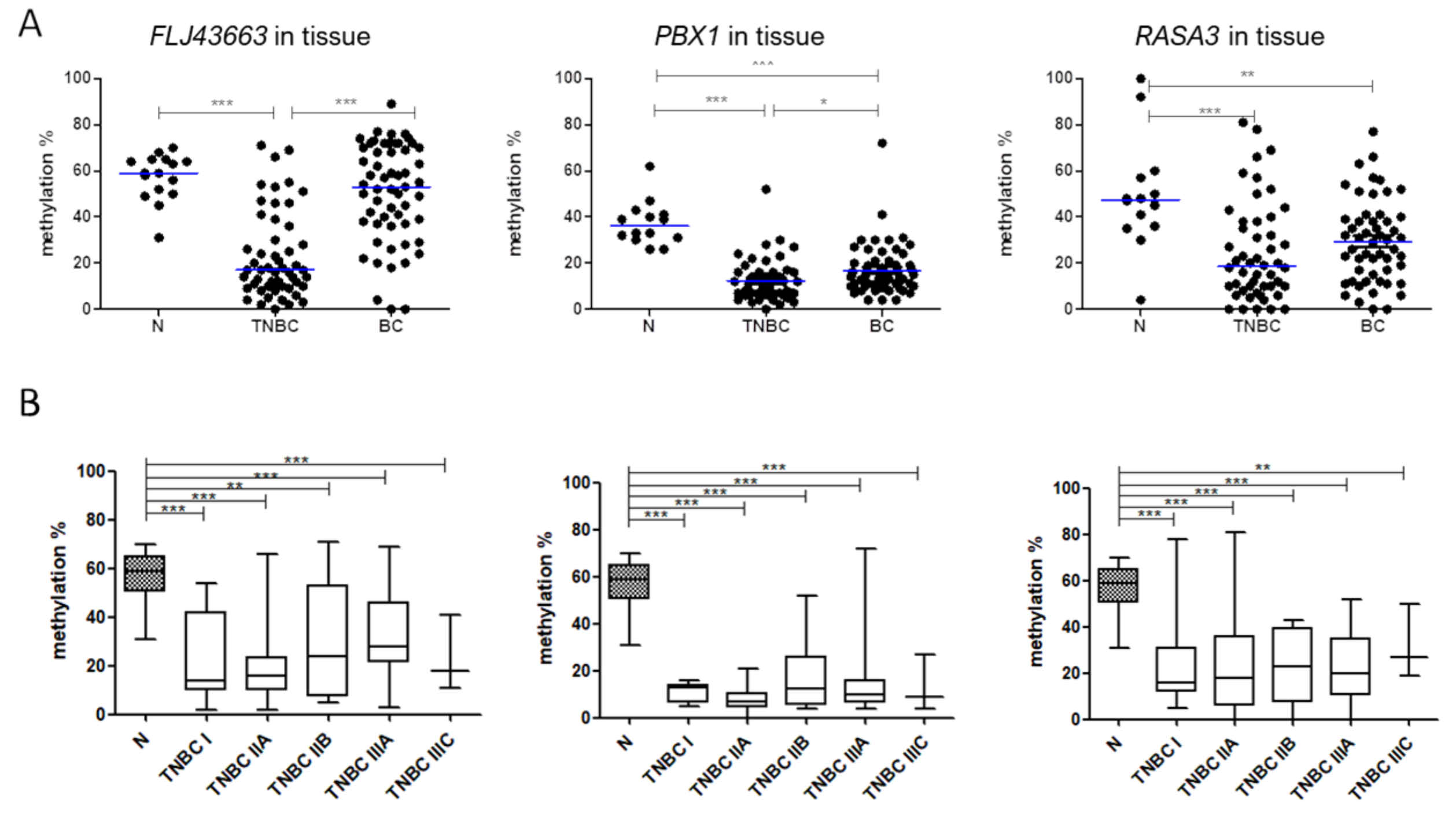 Biomedicines 09 01394 g003
