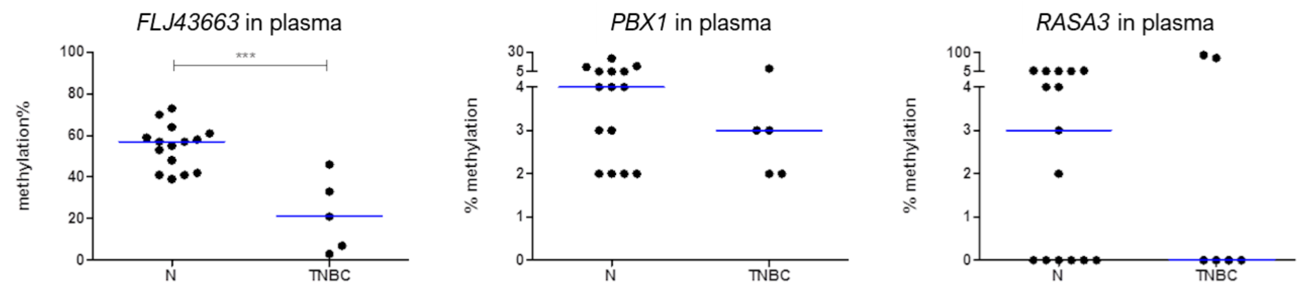 Biomedicines 09 01394 g004