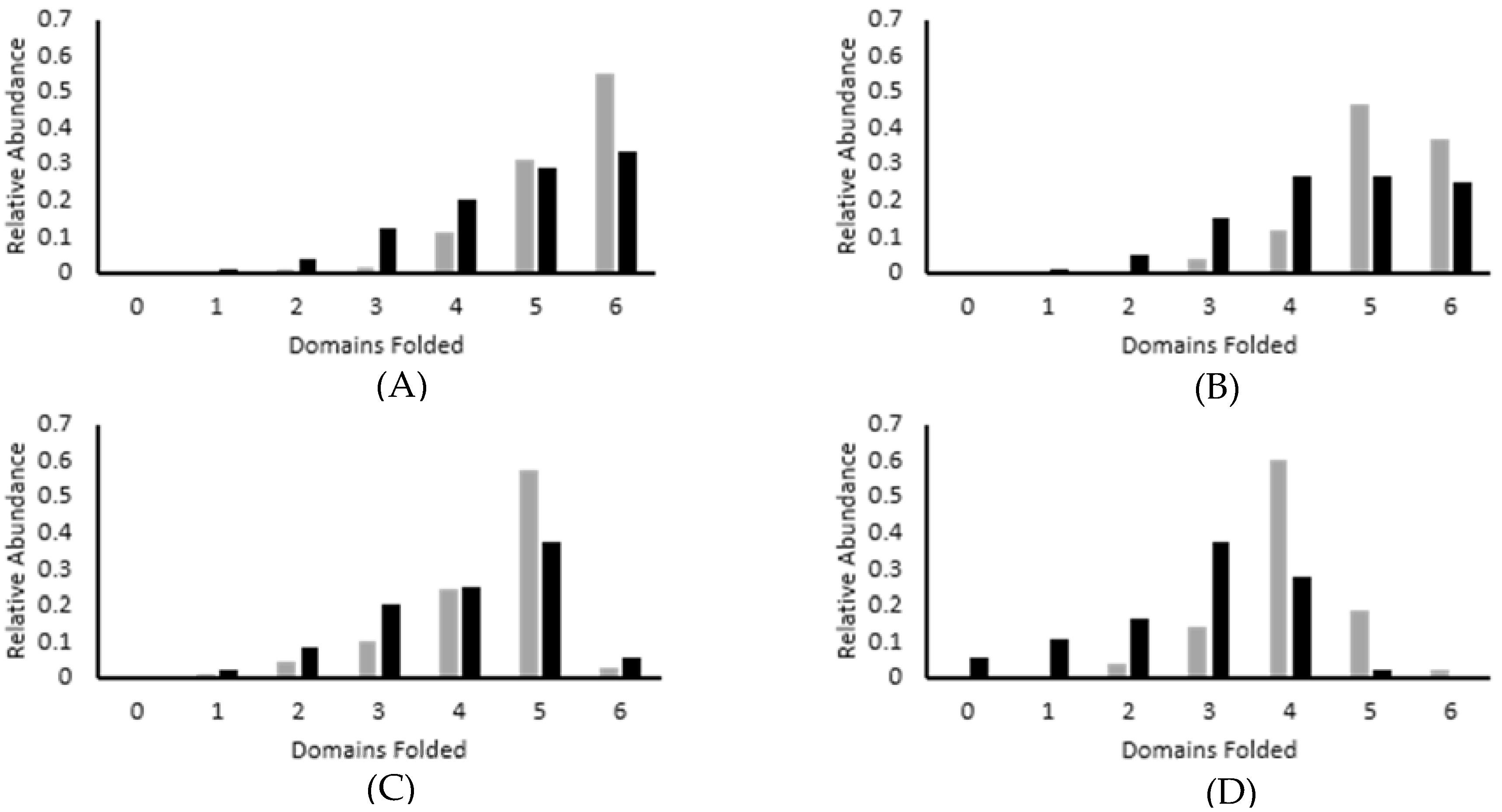 Biomedicines 09 01395 g004