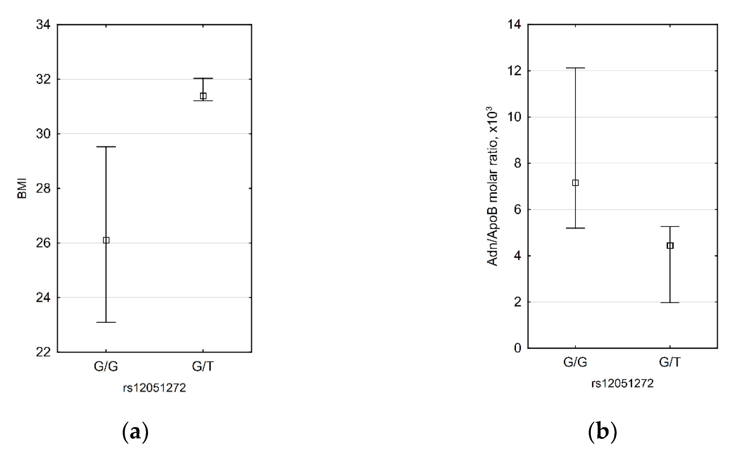 Biomedicines 09 01398 g003
