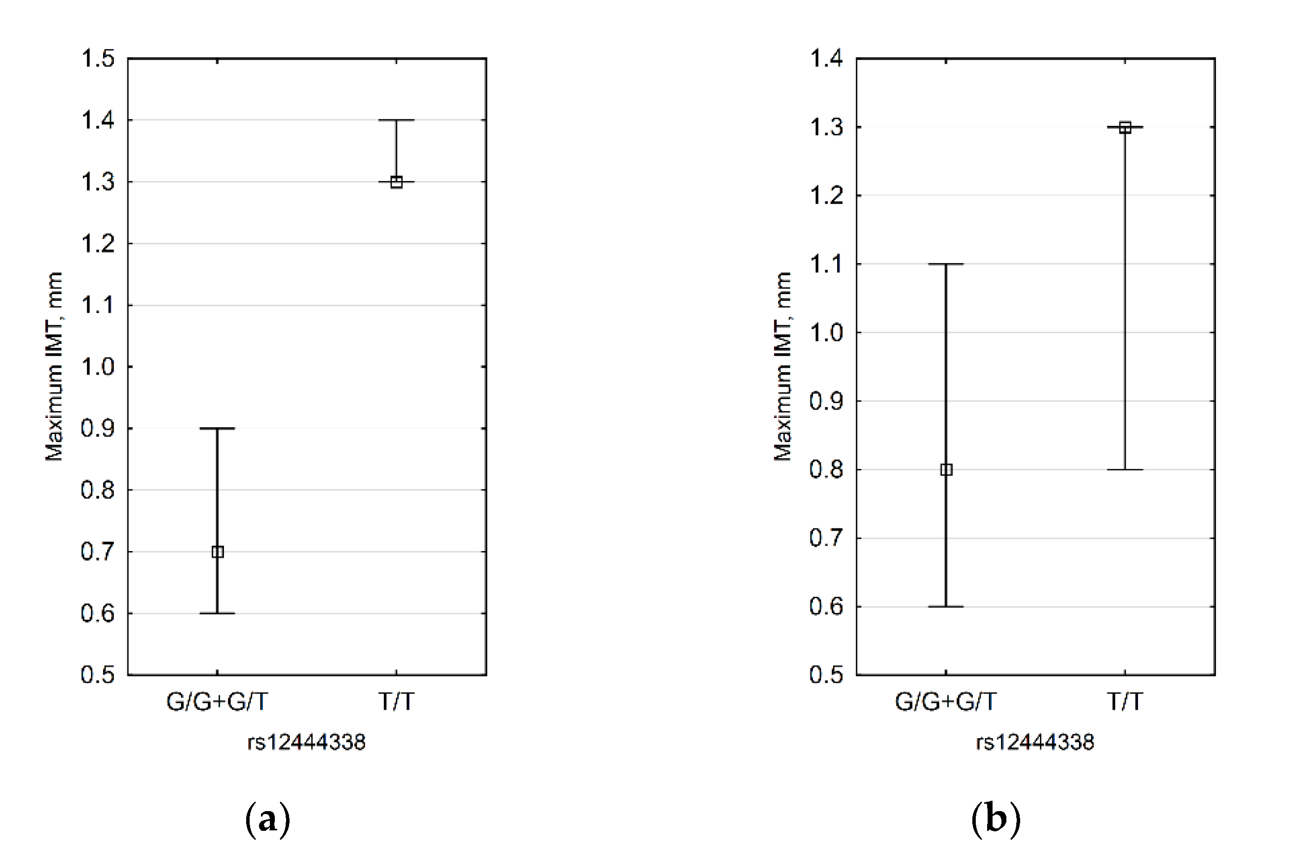 Biomedicines 09 01398 g004