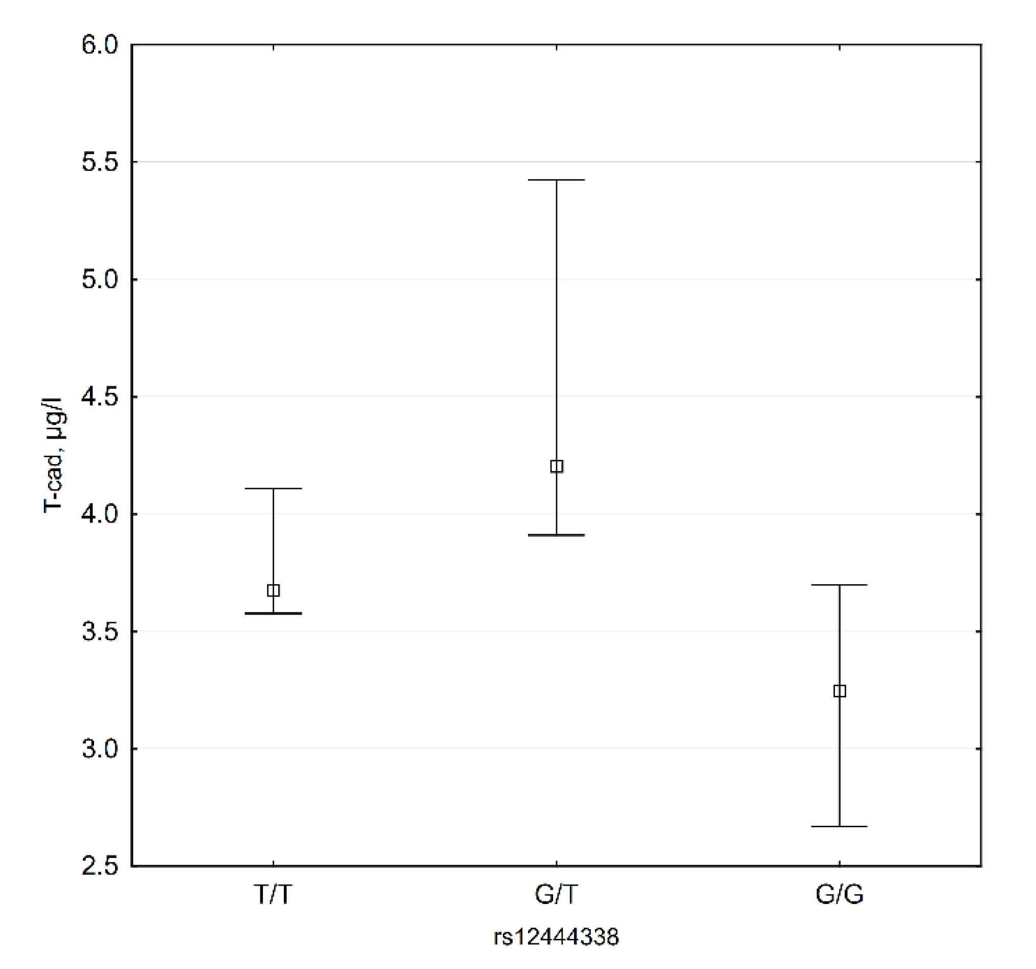 Biomedicines 09 01398 g005