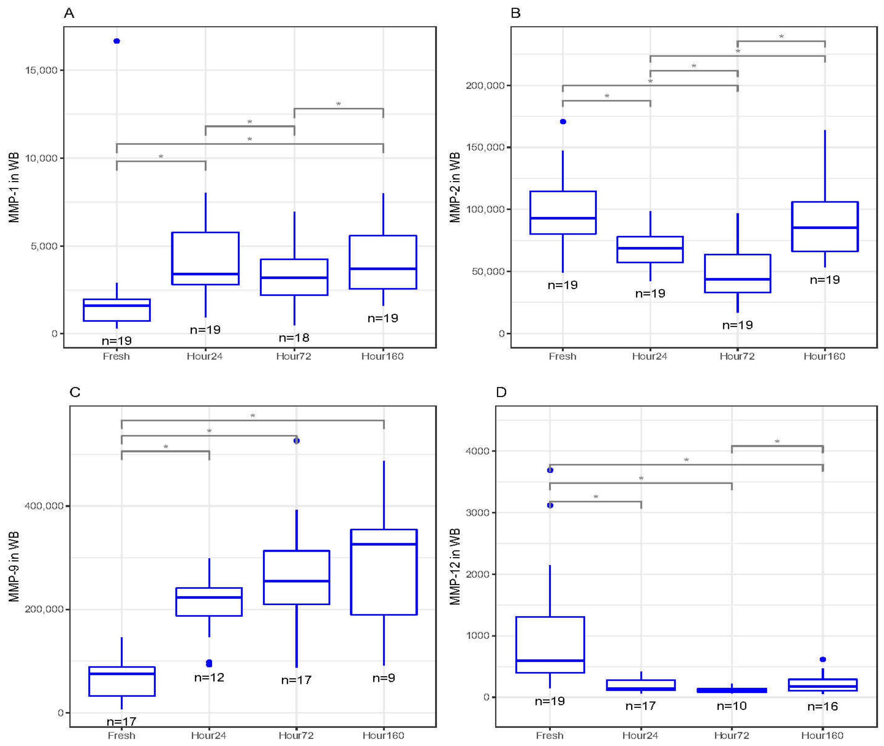 Biomedicines 09 01403 g002 Biomedicines 09 01403 g002