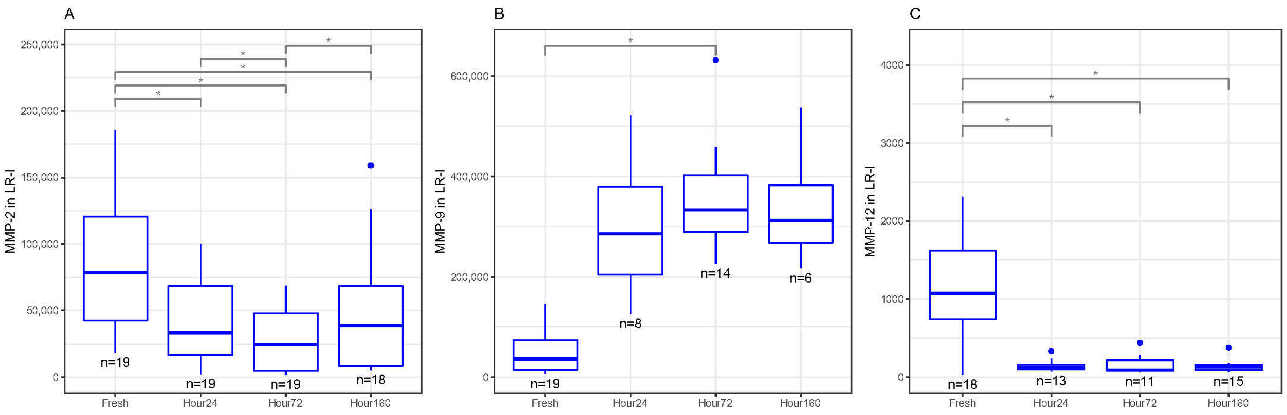 Biomedicines 09 01403 g003 Biomedicines 09 01403 g003