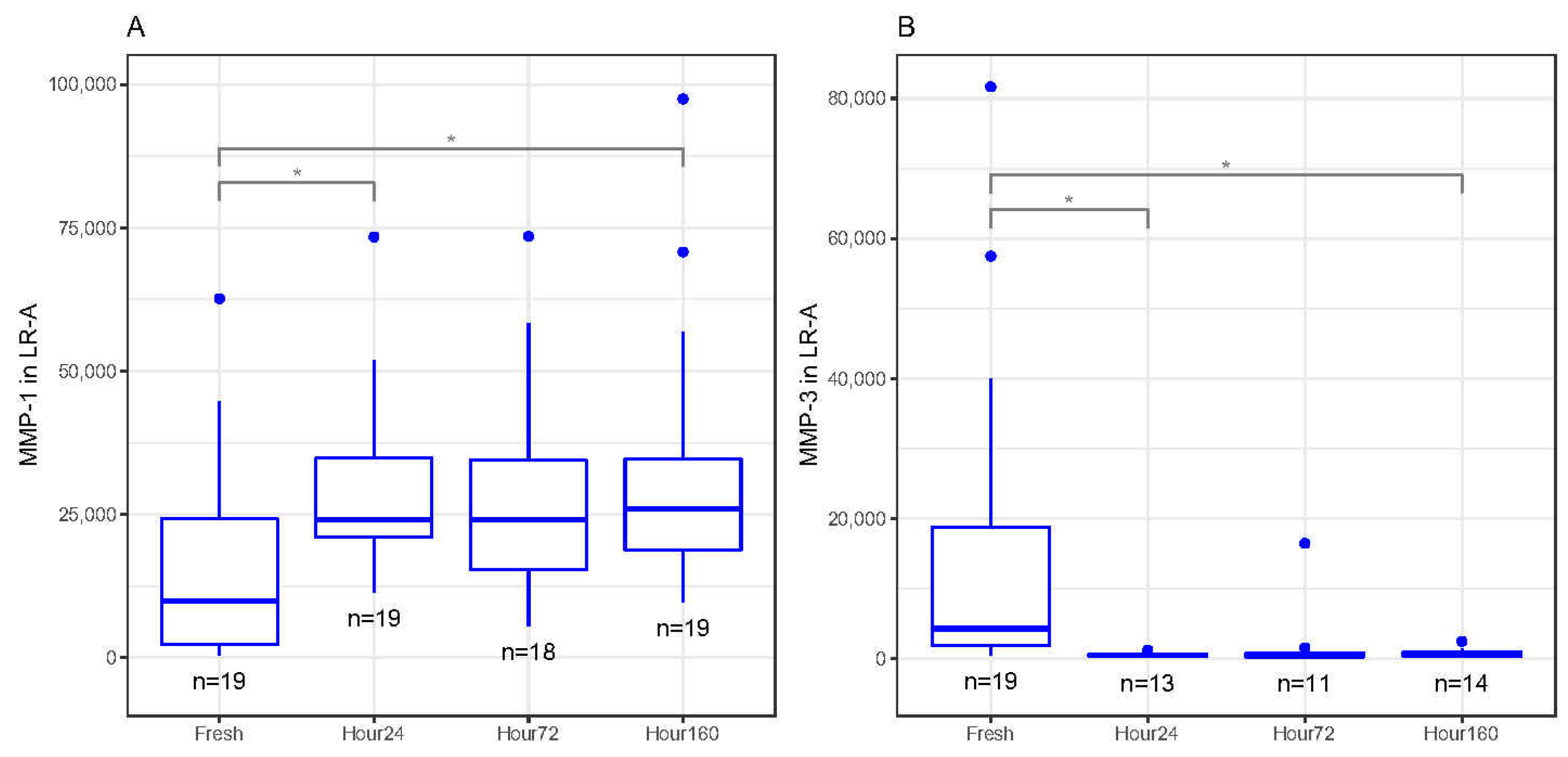 Biomedicines 09 01403 g004 Biomedicines 09 01403 g004