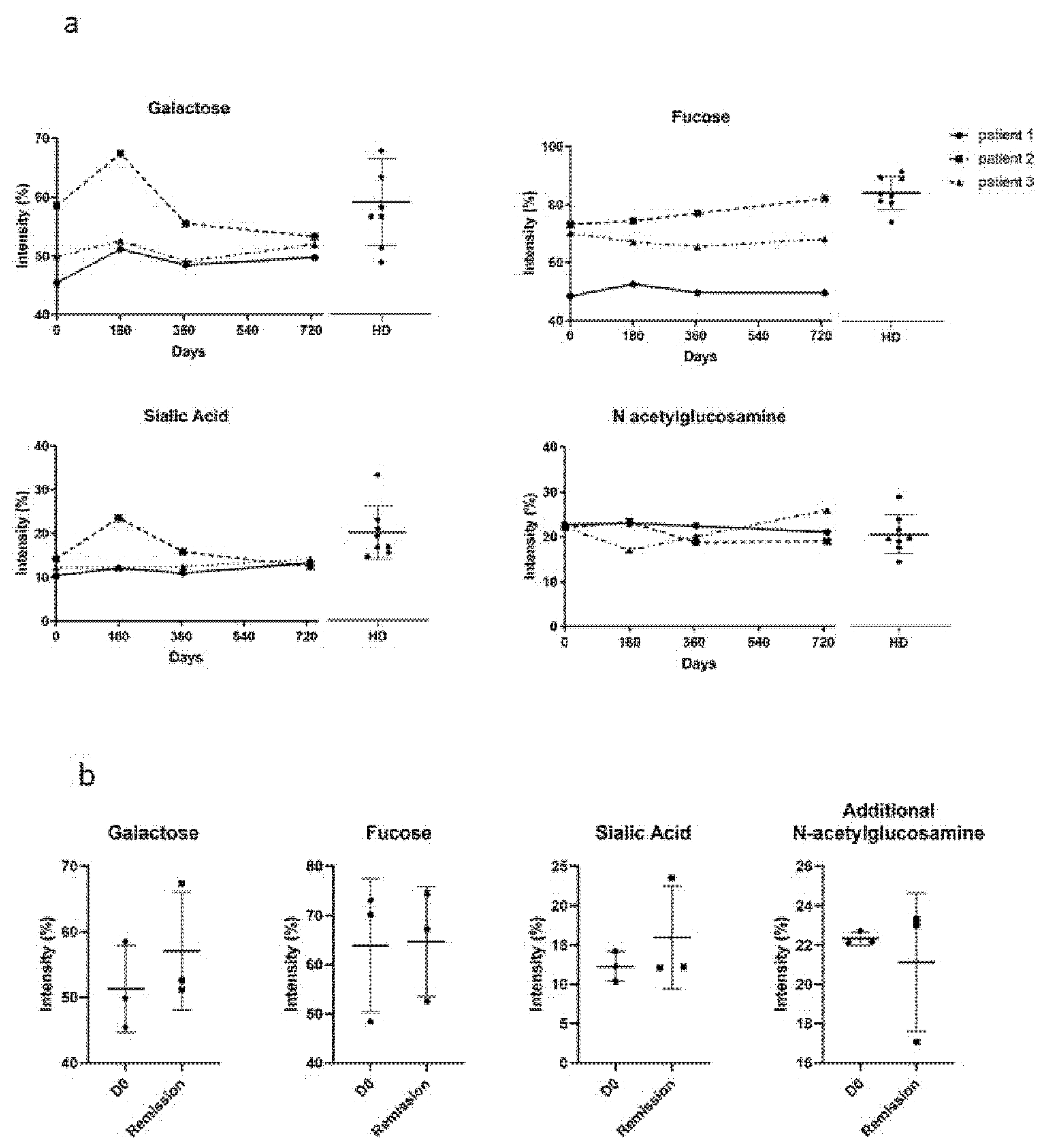 Biomedicines 09 01411 g004