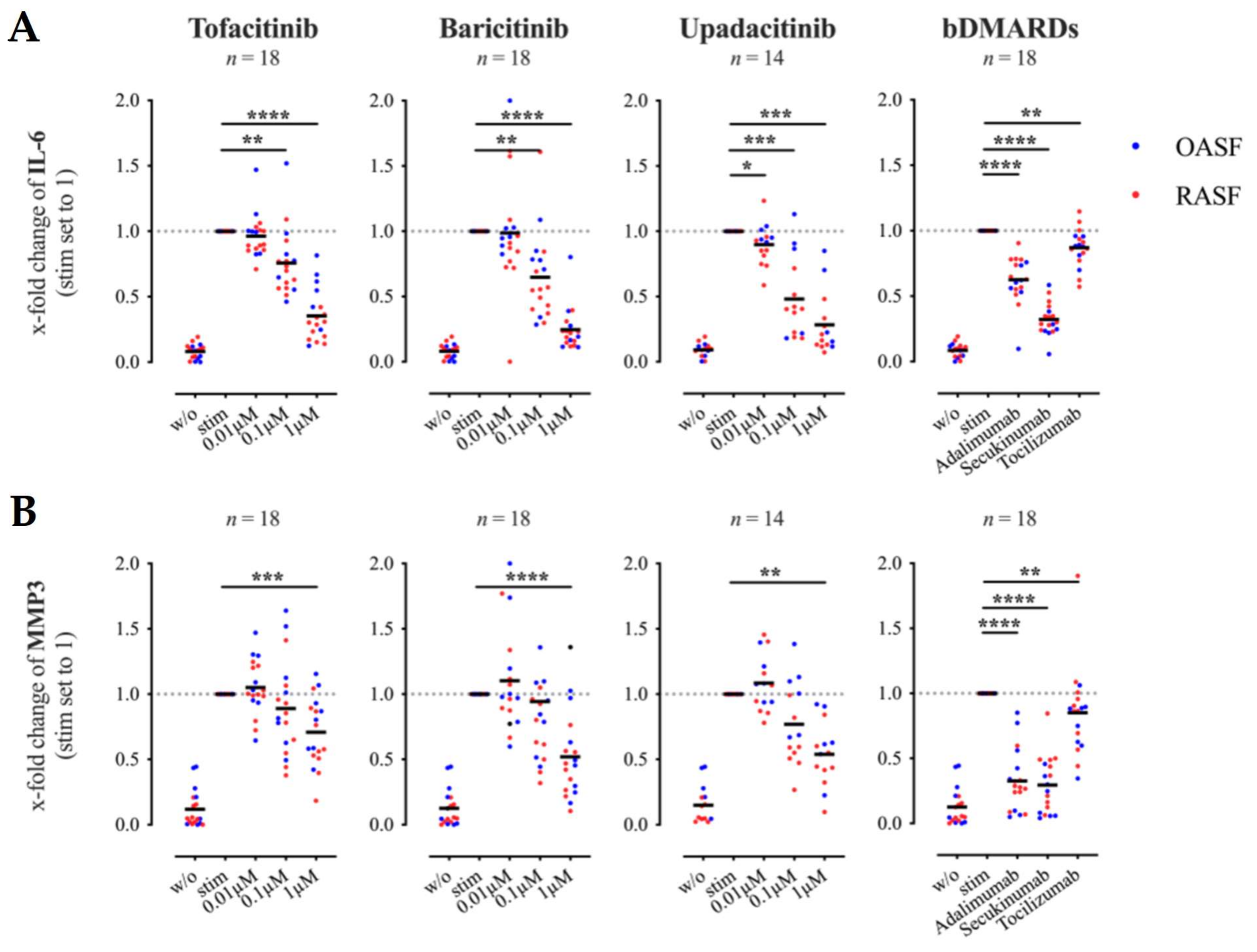 Biomedicines 09 01413 g001