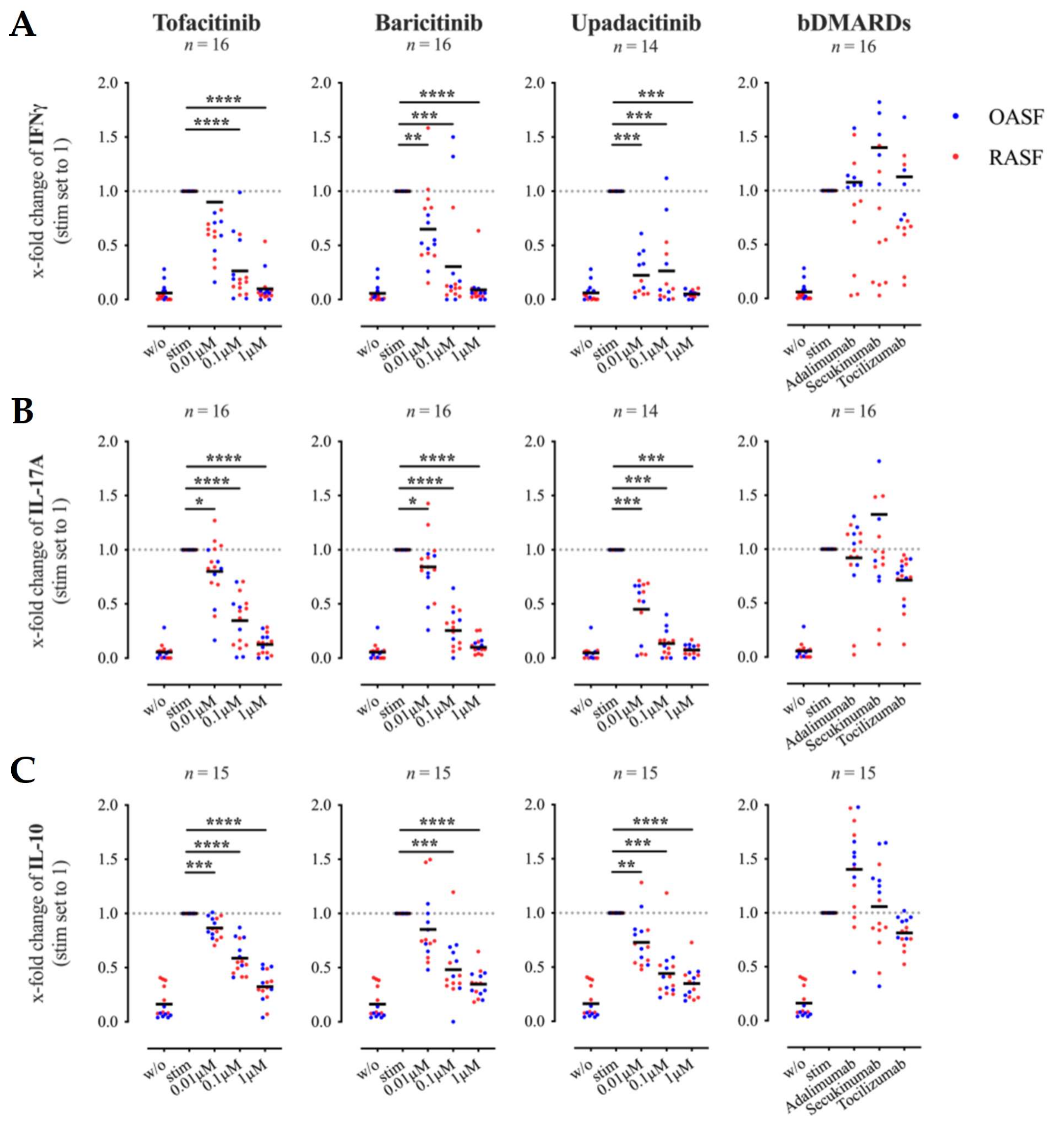 Biomedicines 09 01413 g002