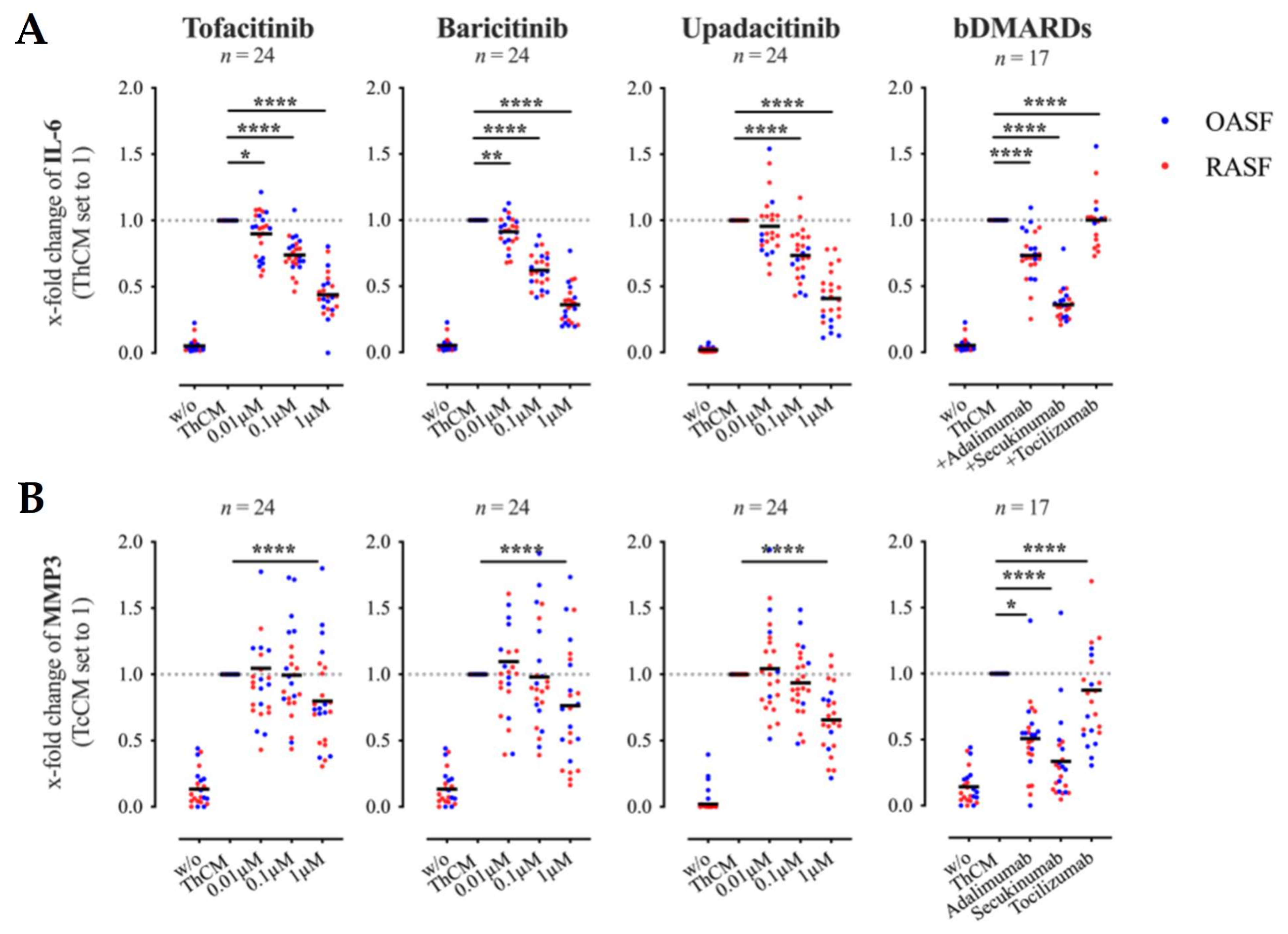 Biomedicines 09 01413 g003