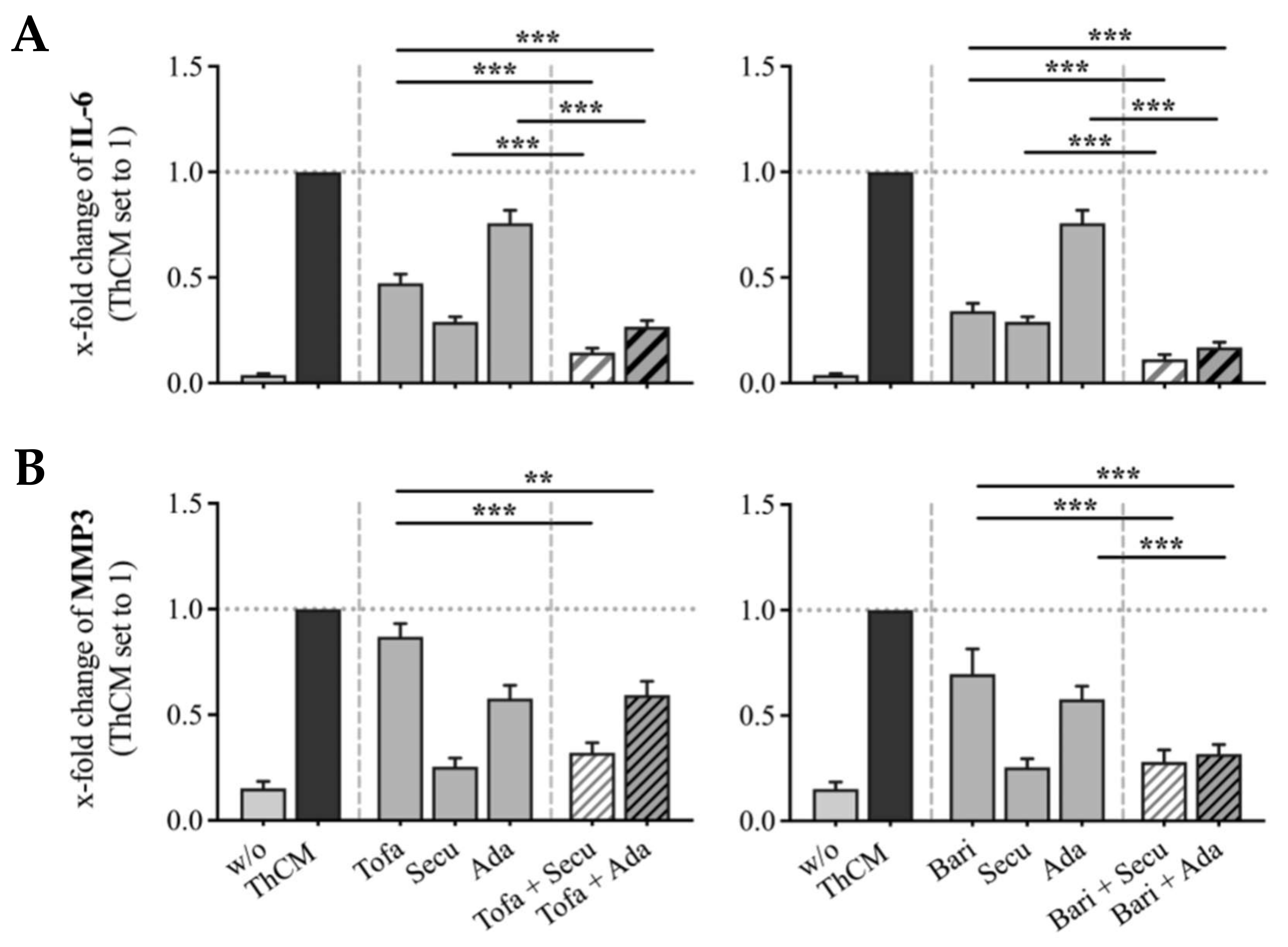 Biomedicines 09 01413 g004