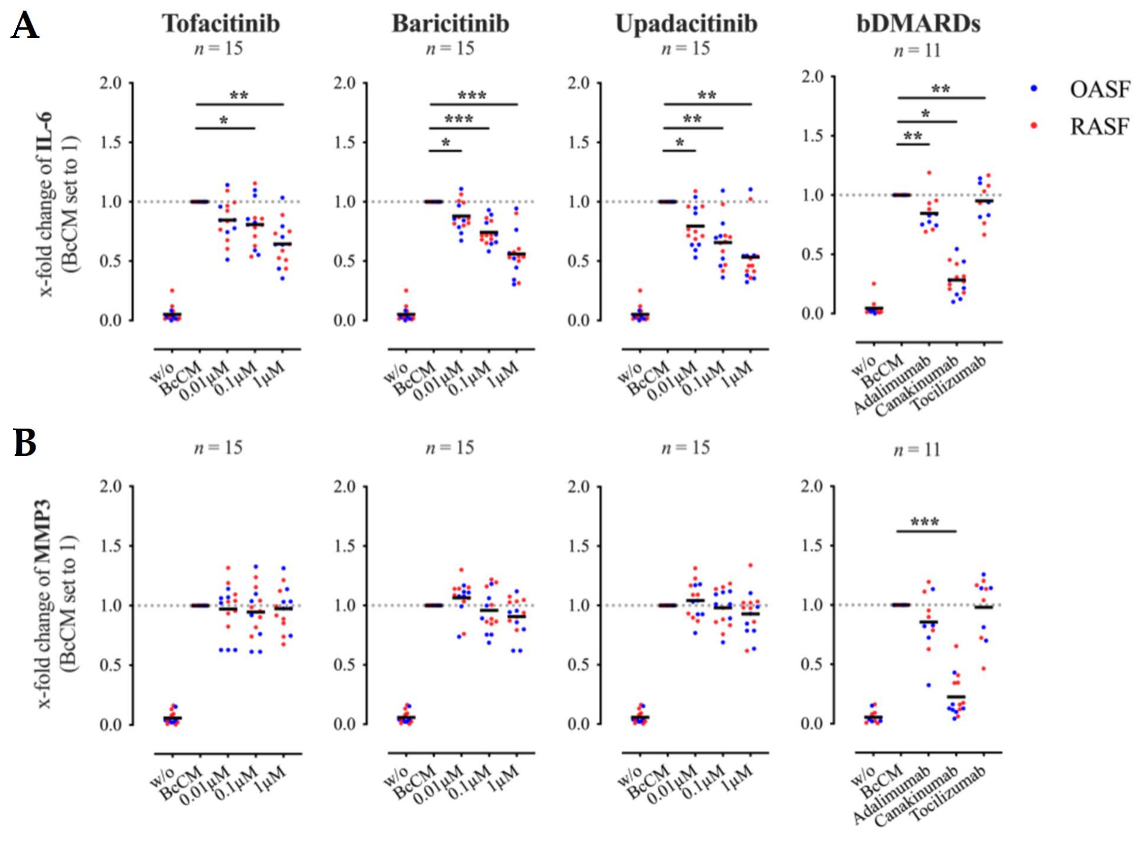 Biomedicines 09 01413 g005