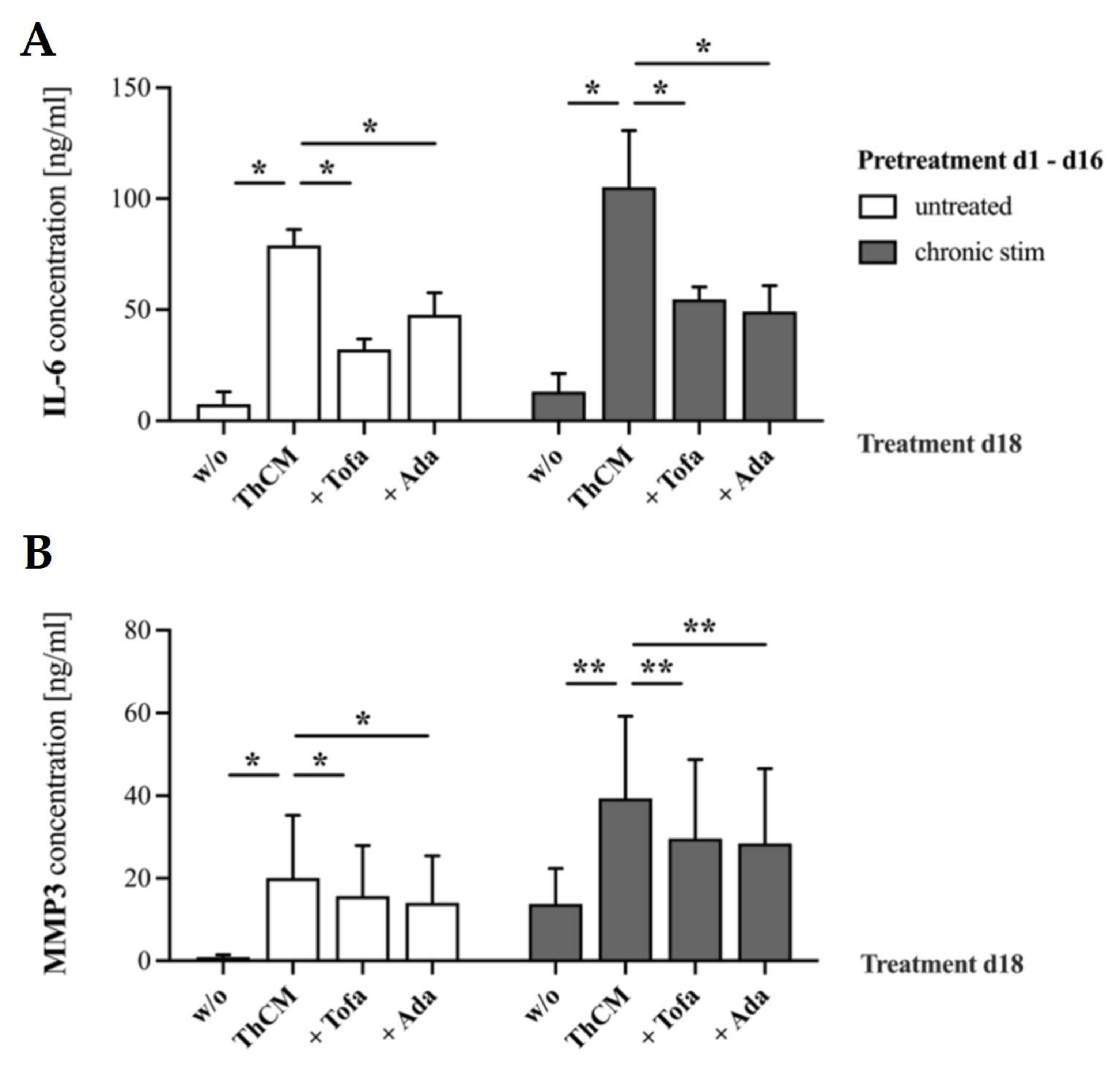 Biomedicines 09 01413 g006